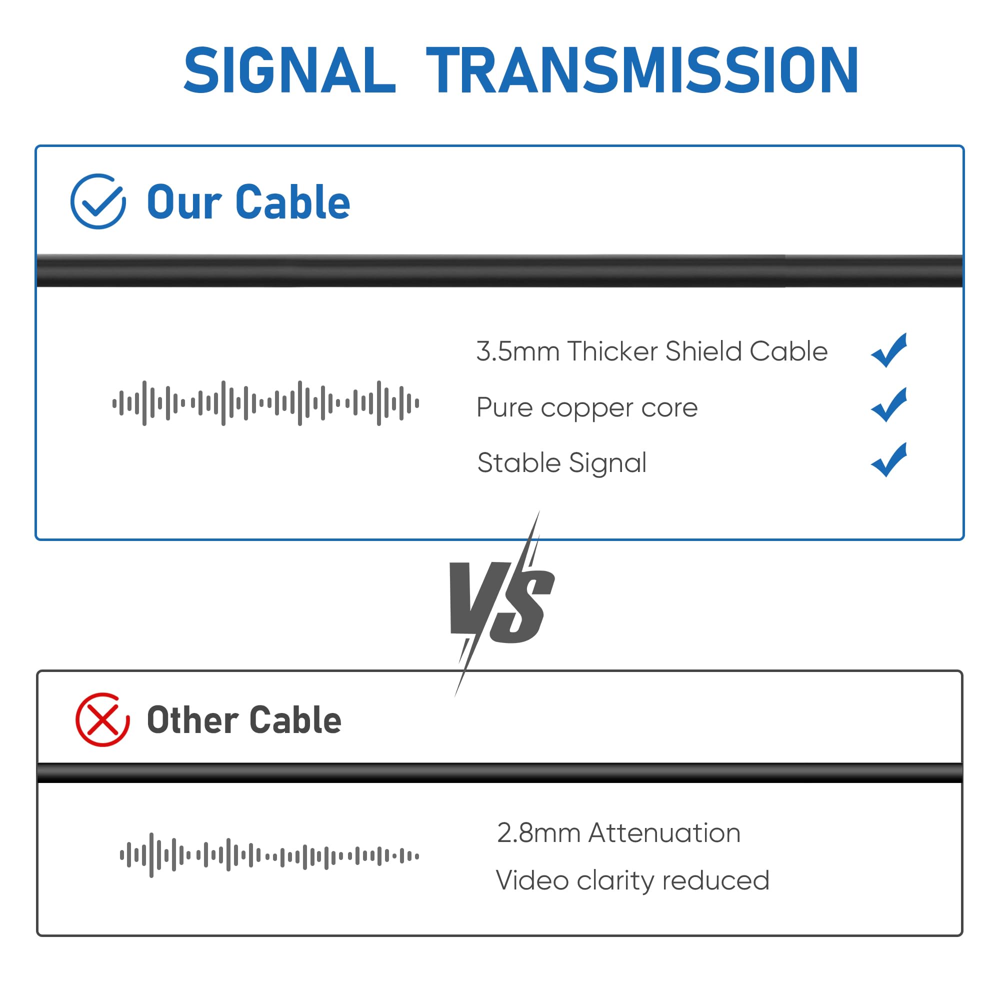 YQMAJIM 2.5mm Dash Cam Rear Camera Extension Cable, (10Ft Thicker) Backup Camera Extension Cord,Reverse Camera Adapter Extension Wire.Mirror Cam Rear View Camera Extension Cable Fits 4Pin&5Pin Dashcam