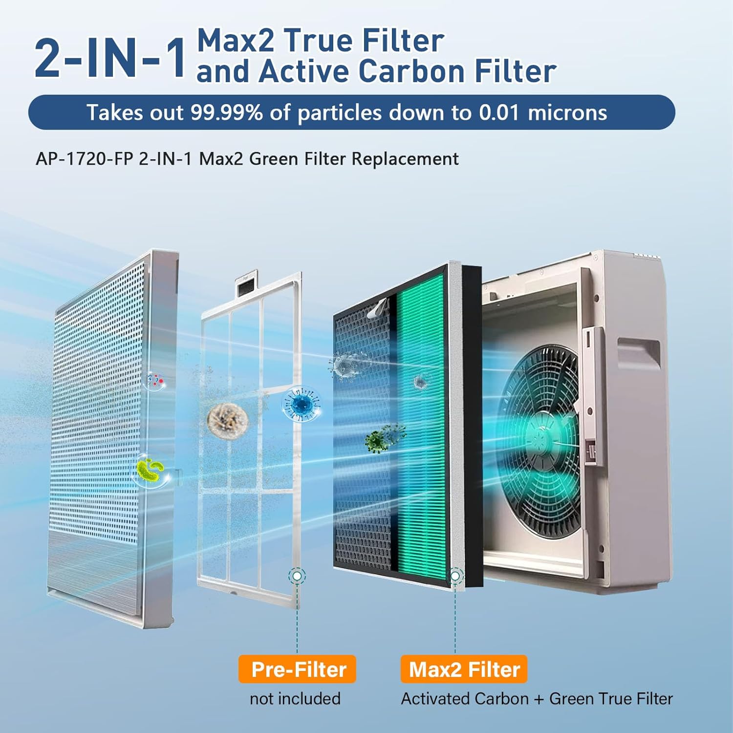 2 Set 250/250S Replacement Filter Compatible with Coway AIRMEGA Max2 250 250S, Max 2 Green Filter and Activated Carbon Filter Set, AP-1720-FP