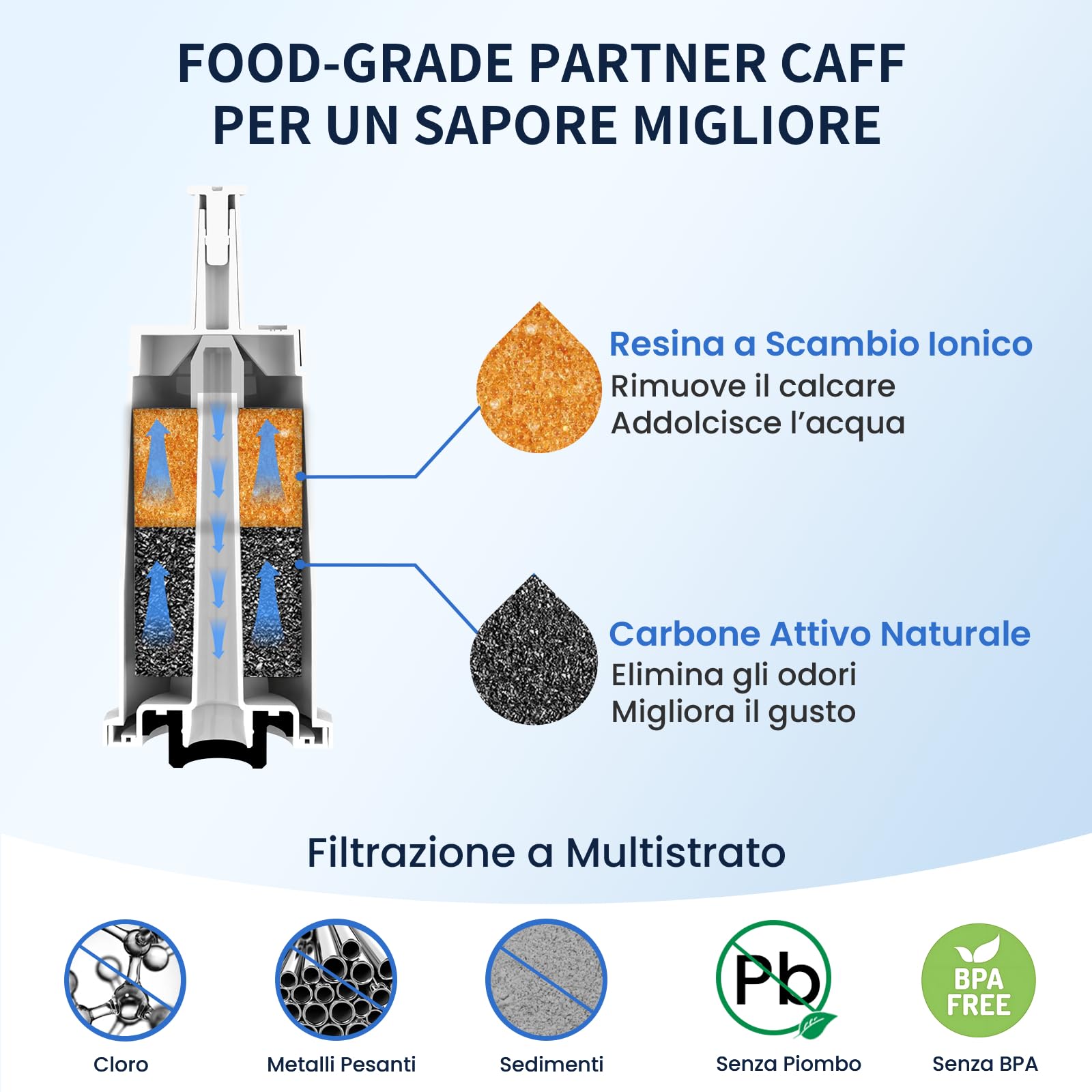 GLACIER FRESH (4 pezzi) Filtro acqua compatibile con Sage® Macchina da caffè Barista Express Pro Oracle Touch, ricambio per filtro dell'acqua Sage® per macchine da caffè automatiche