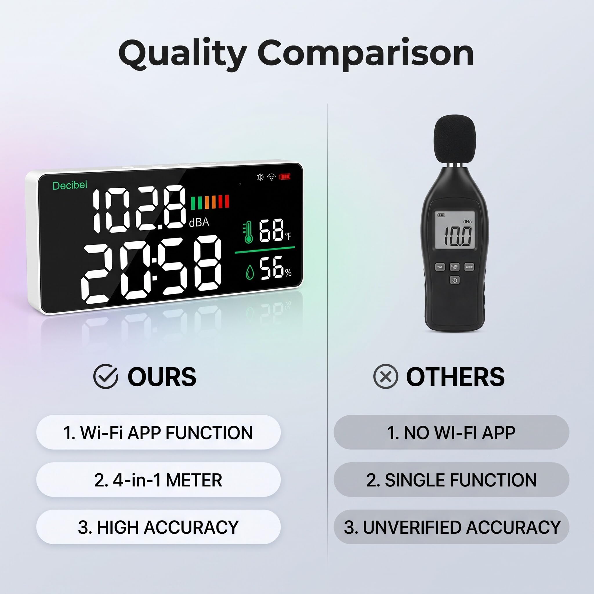 Greensen LED Decibel Meter WiFi Wandmontage 11 Zoll LED -Temperaturfeuchtigkeitszeit Anzeige Schallmesser für - 4 in 1 für den Gebrauch von Heim und Büro
