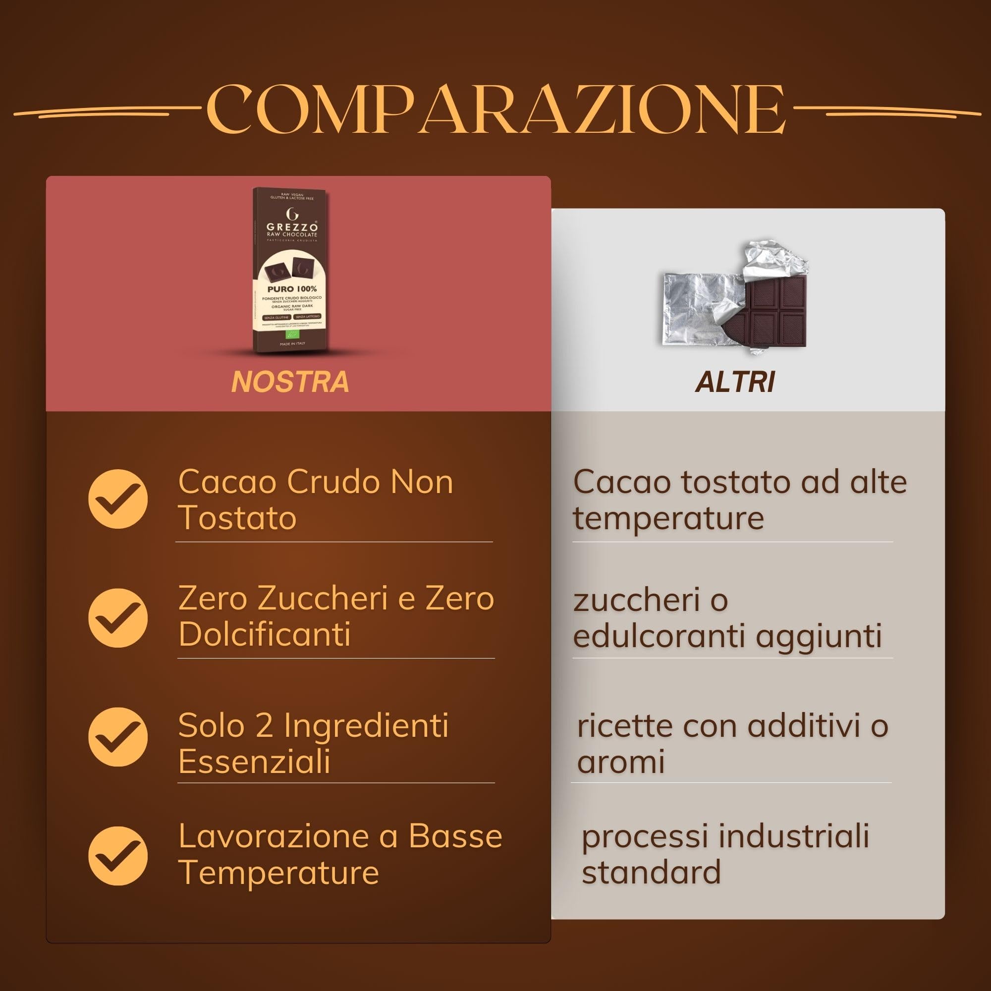 Cioccolato Fondente senza zucchero 100% PURO 4x45g – Cioccolato Senza Lattosio da Fave di Cacao Non Tostate – Cacao Crudo dal Perù – Lavorato a Pietra - Senza dolcificanti