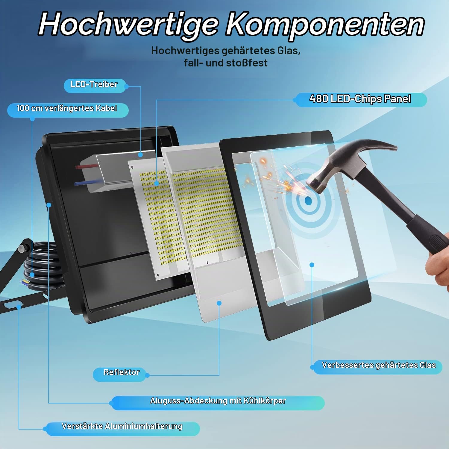 LED Strahler Außen 300W 30000LM IP67 Wasserfest LED Fluter 1 Stück | 6500K Kaltweiß Superhell LED Scheinwerfer 85-265V, Aussenstrahler Wandstrahler für Lager, Garten, Garage, Hof, Parkplatz