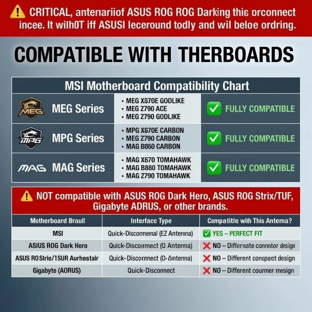 Magnetic Base WiFi 7 Antenna for MSI Motherboard – Quick-Disconnect Interface (MSI-Specific, NOT for ASUS), Dual Band 2.4GHz/5GHz/6GHz, 180° Adjustable, 1.2m Cable, for MSI MAG/MPG/MEG Series