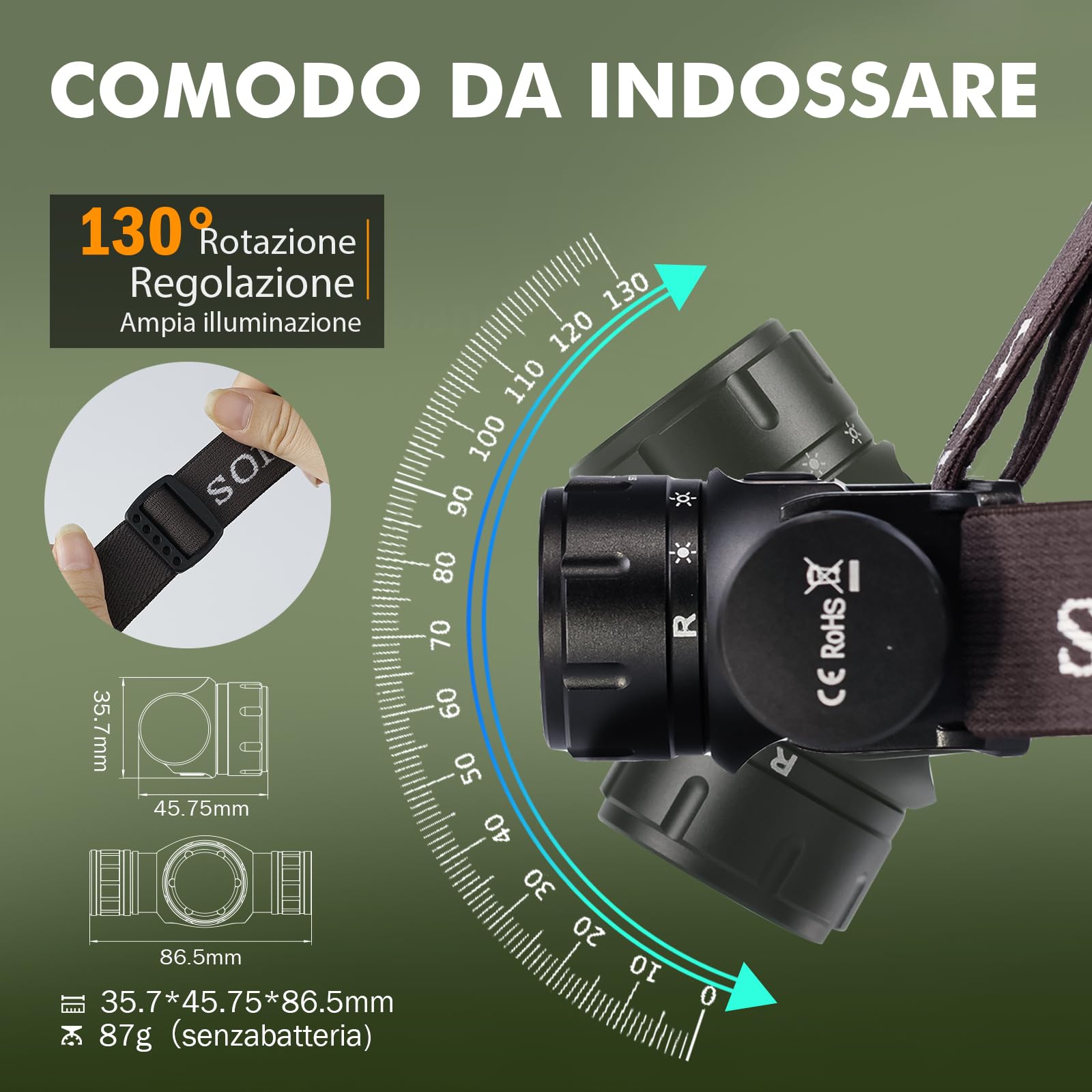 Sofirn HS21 Led Lampada Frontale 2200 Lumen Potente Lampada Torcia Ricaricabile con 6 Modalità, Faro Regolabile con Luce Rossa Bianca per Escursionismo Running Camping
