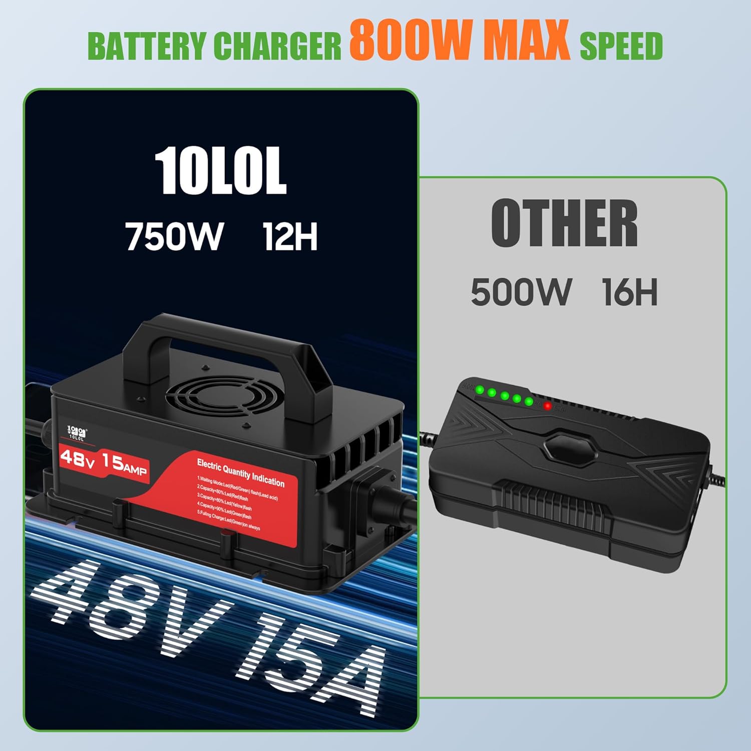 10L0L 48V 15A Golf Cart Rapid Charger for Club Car DS & Precedent, 3-Pin Plug with IP68 Waterproof, Auto Shut-Off, Smart Cooling, Aluminum Housing, Charging Indicator (Black)