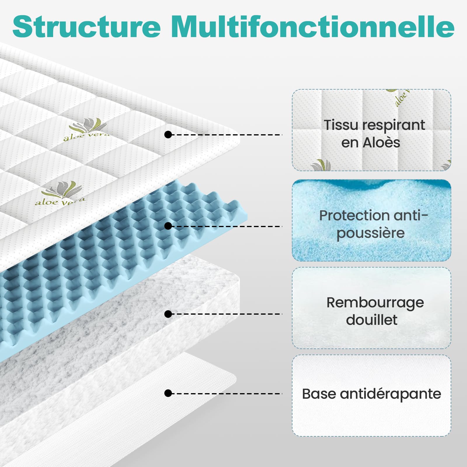 Wowttrelax Surmatelas 140 x 190, Housse de Matelas 140x190 Respirant, Rafraîchissant sur Matelas 2 Personnes 140x190 avec Poches Profondes pour Matelas 15-30 cm avec Élasticité Tout Autour