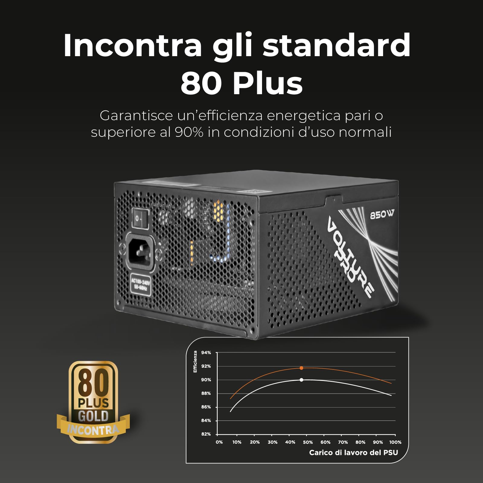 Noua Volture Pro 850 W W pełni modułowy zasilacz do komputera do gier 850 W, 80 Plus Gold, kompatybilny z ATX 3.1 i PCIe 5.1, cichy wentylator 120 mm, aktywny PFC