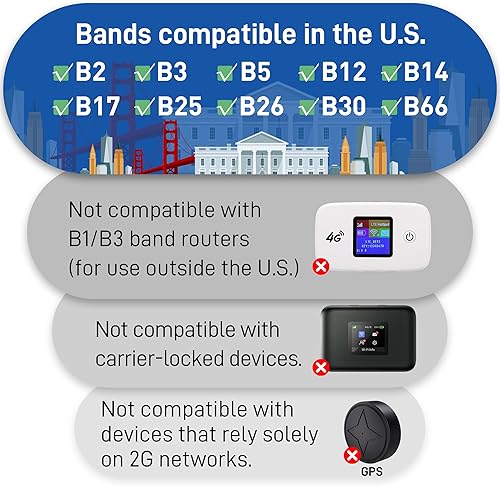 Miniatura 4 de Datos de la tarjeta SIM solo 12 GB 150 días, tarjeta SIM 4G LTE US para teléfono desbloqueado/enrutador/cámara de seguridad, soporte para AT&T