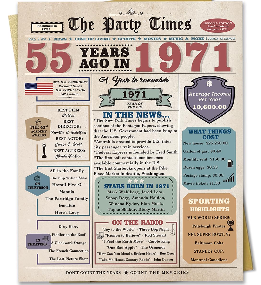 Zyulin 55th Birthday Card Gifts for Him Her, Funny 55th Birthday Decorations for Men Women