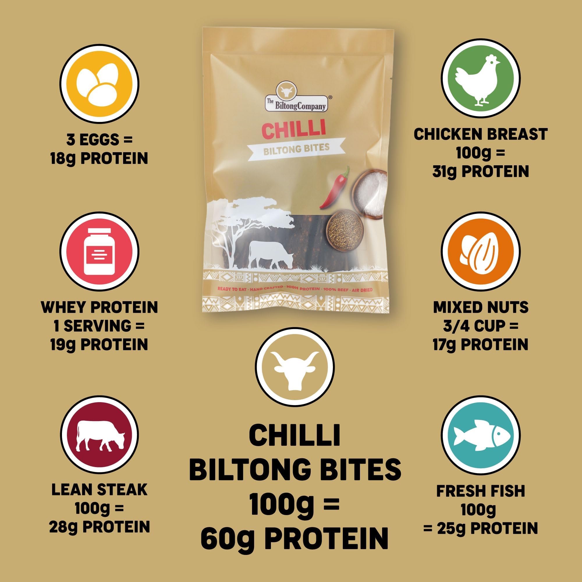 Biltong Stokkies Chilli Bites 125g โ Spicy Beef Biltong by The Biltong Company โ High in Protein & Keto Diet-Approved โ Lean Biltong Stokkies, Spiced Meat Snack Like Jerky