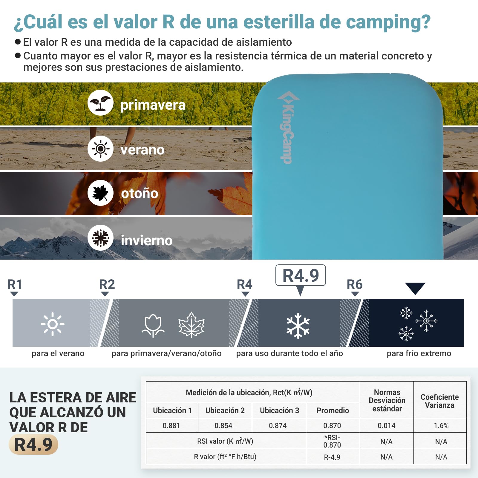 KingCamp colchoneta Inflable de Camping colchoneta Espuma Memoria Individual 10 cm Espesor colchoneta Inflable colchoneta de Camping Suave 50D TPU elástico Impermeable para Senderismo mochilero