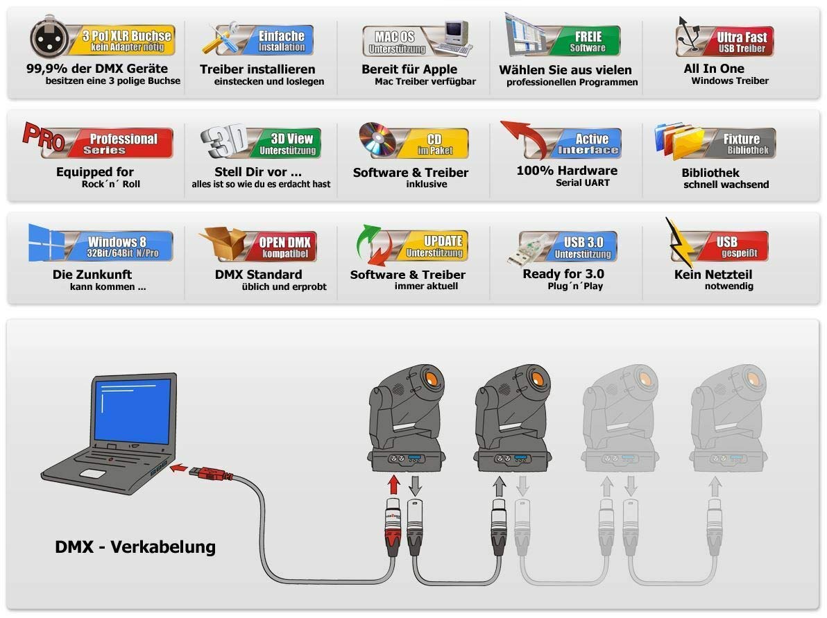 USB2DMX