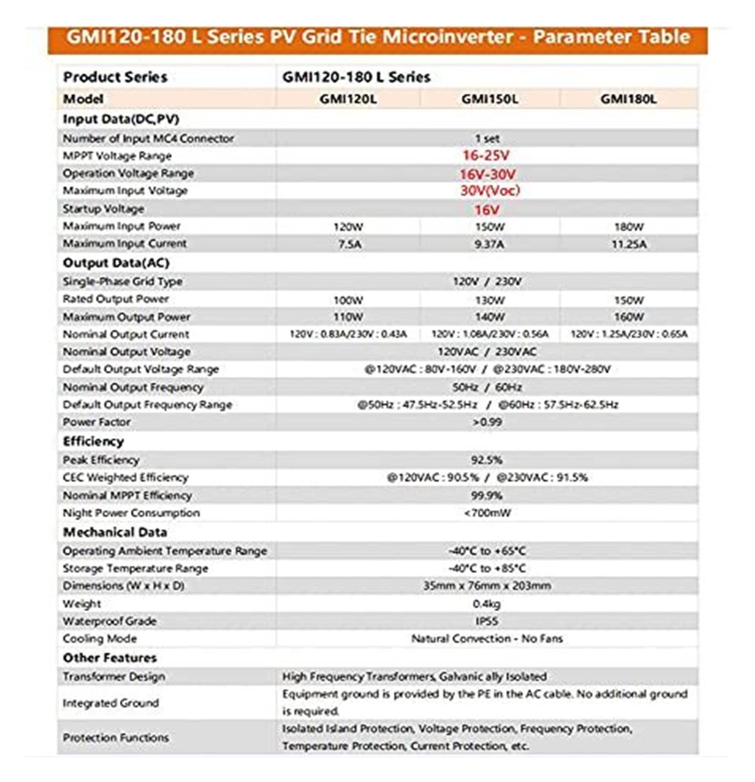 Falowniki sieciowe 120W MPPT Micro Inverter Wejście PV DC16-26V AC220 Wyjście Użytku domowego Mały System Energii Słonecznej do Panelu Słonecznego 12 V Mały system zasilania energią słoneczną do użytk