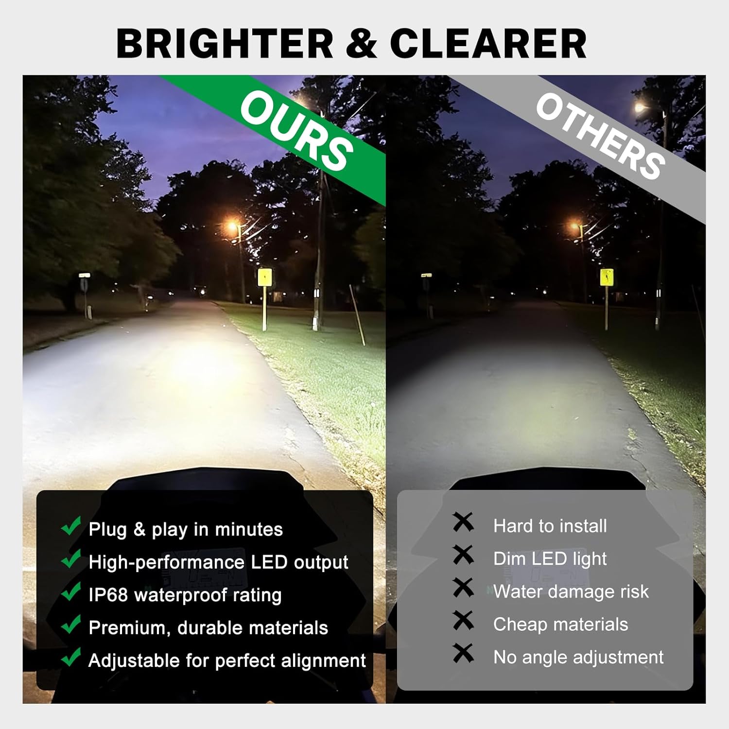 LED Headlight Upgrade Kit Waterproof 3 Pin for Ridstar Q20/Q20 Lite/Q20 Pro with Mount Bracket Front Light Plug and Play Headlight 20W 6000-6500K High Beam Light (White)