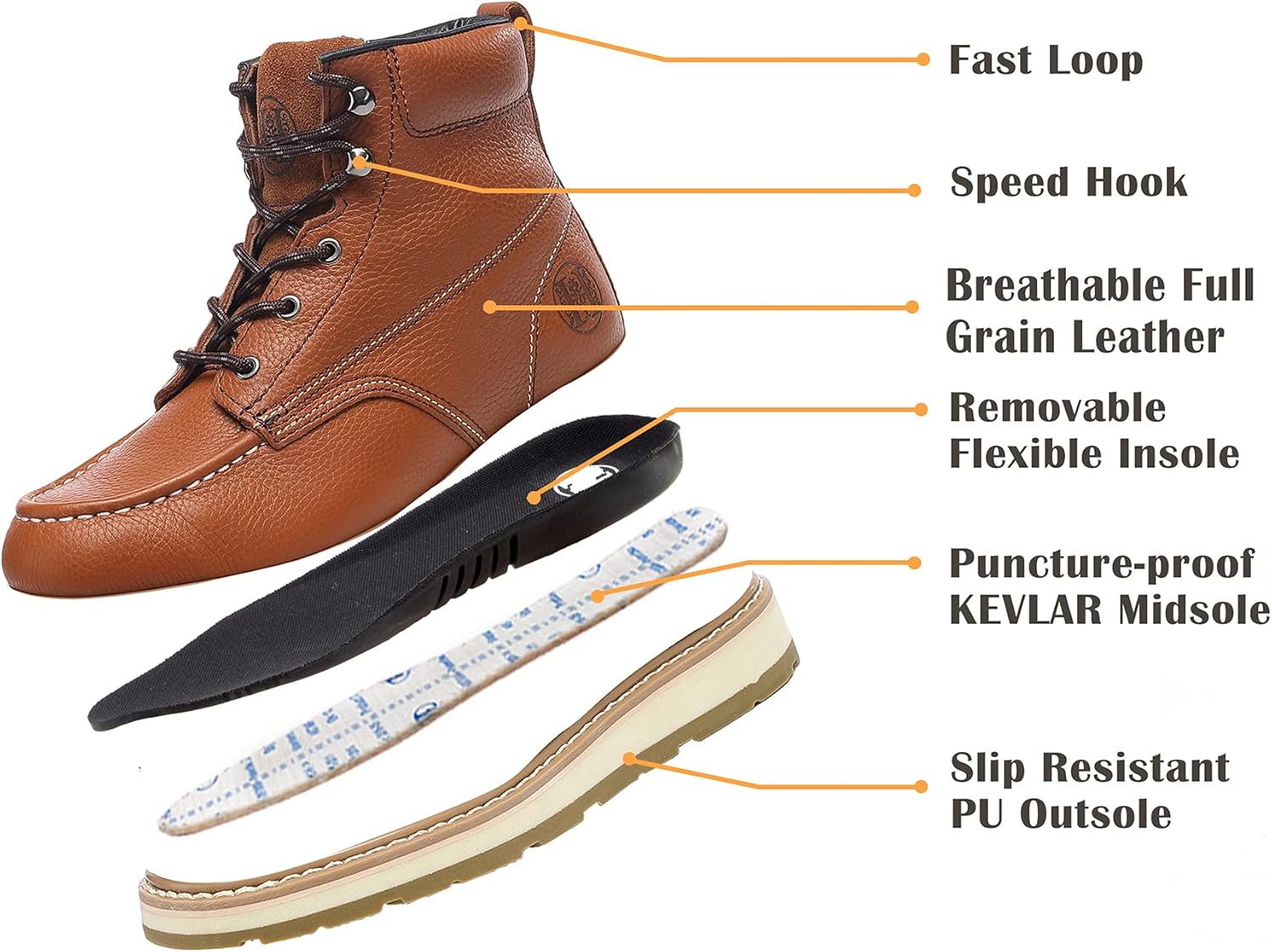 Mens Work Boots Composite Toe Soft Toe Waterproof Slip Resistant Puncture-proof Moc Toe Construction Work Boots - Image 3