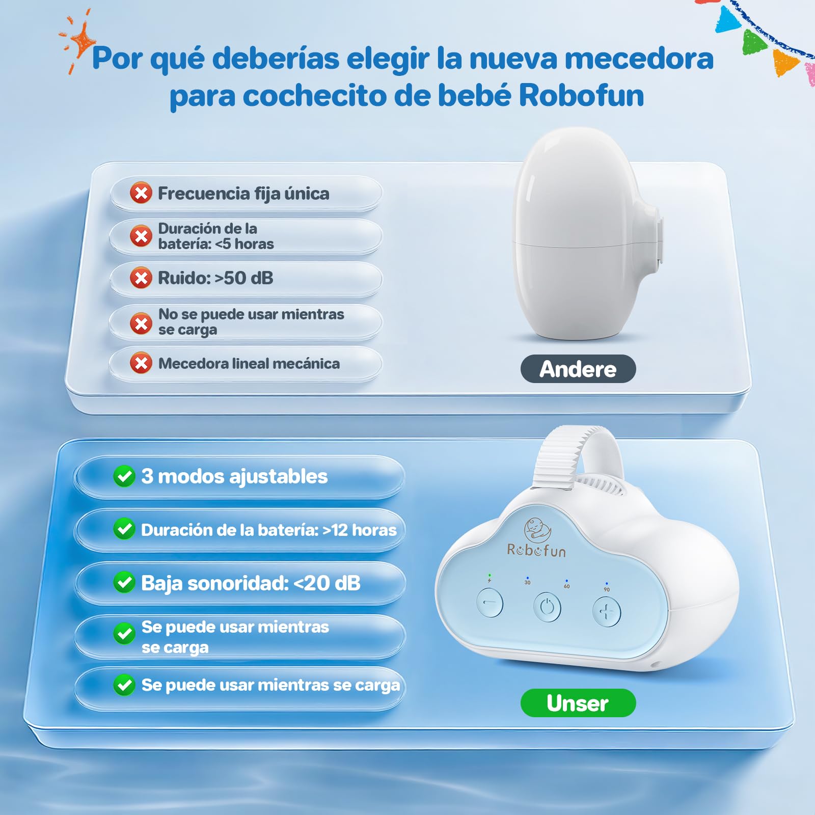 Robofun Baby Rocker, Columpio Para Cochecito De bebé, Ayuda Para Dormir Para Bebés, Temporizador De 30-60-90 Minutos, USB-C Recargable, 3 Niveles De Intensidad – Se Adapta A Todos Los Cochecitos — view 6