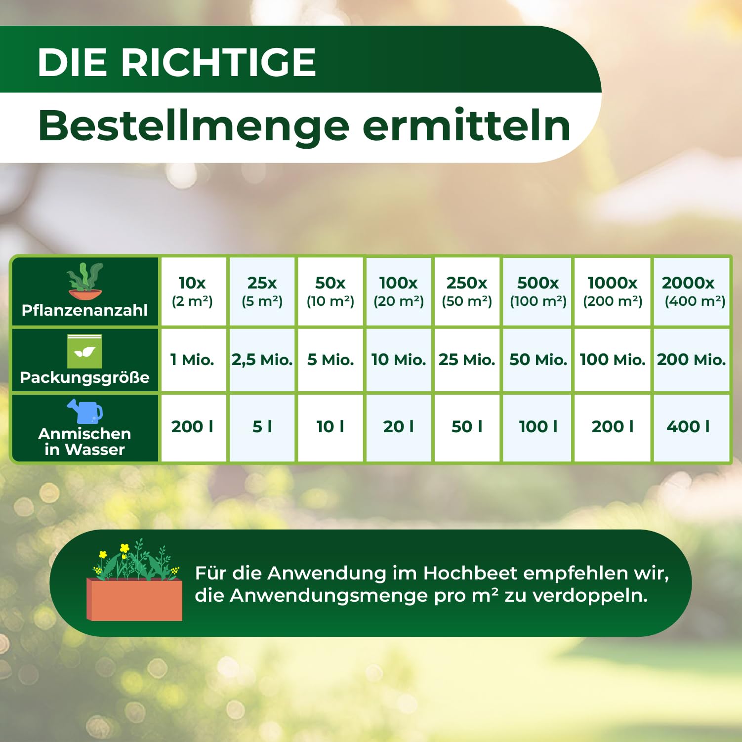 Legona SC-Nematoden gegen Maulwurfsgrillen und Wiesenschnaken, 50 Mio. für 100 m² oder 250 L Blumenerde, Steinernema carpocapsae