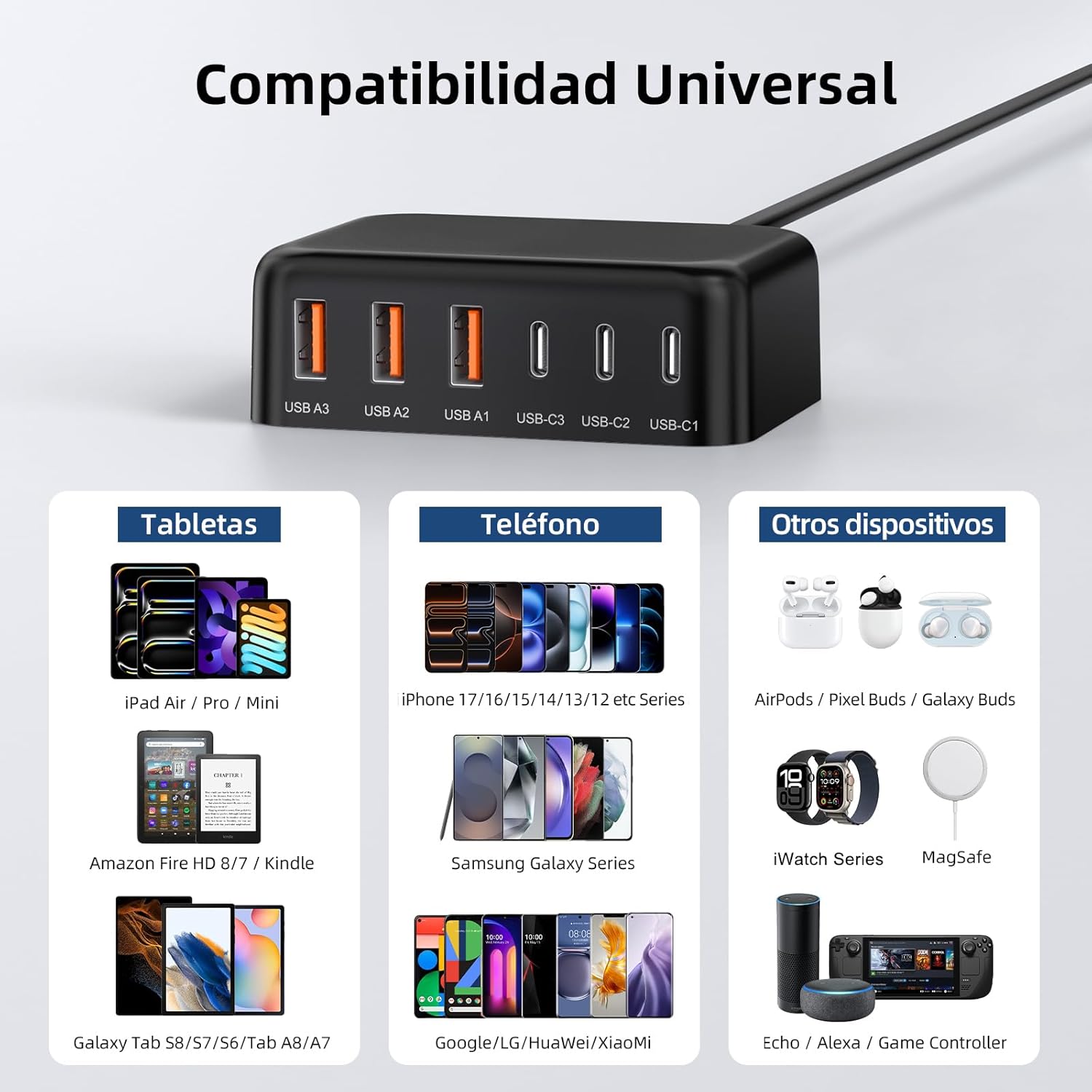 USB C Charger Block, 100W GaN 6 Port PD USB C QC USB A Wall Charger Adapter Plug Cube, Super Fast Type C Charging Station Hub for iPhone 17 16 15 14 Pro Max iPad Samsung Pixel - Image 2