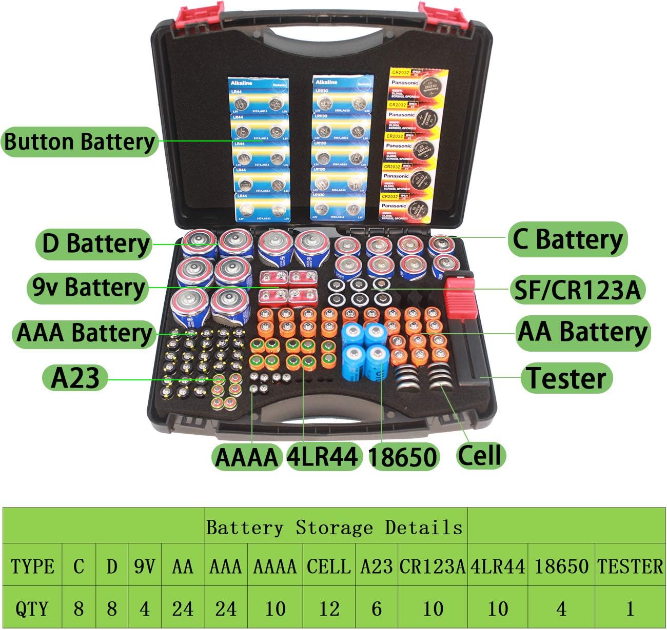Hard Battery Organizer storage case with battery tester, Holding 130+ C, D, AA, AAA, AAAA, Cell, SF/CR123A, 18650, 4LR44, 9V, A23 Batteries(NO Batteries included)