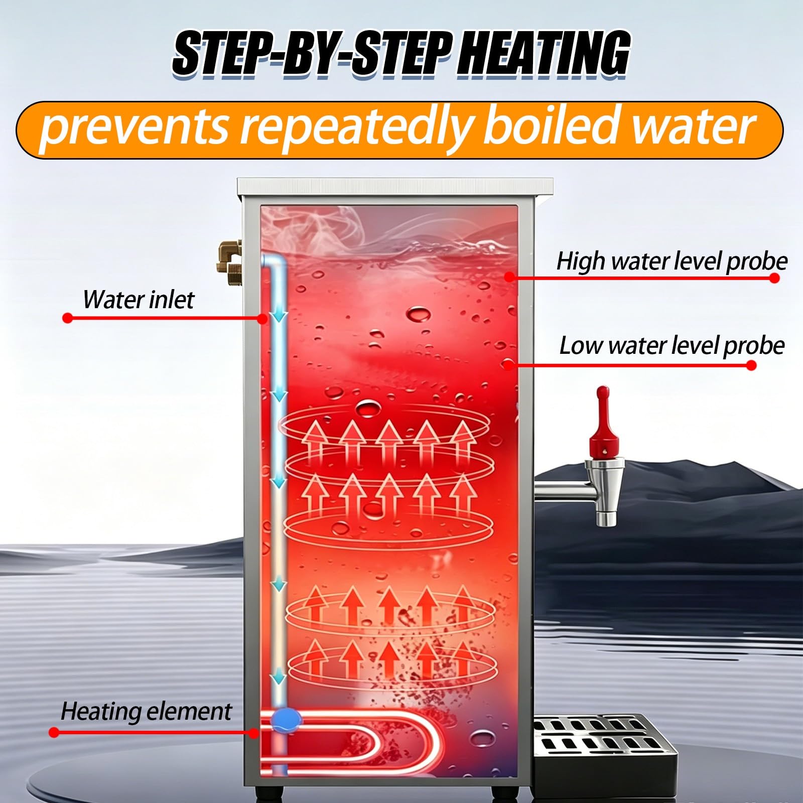 Chaudière à chauffage par paliers, température réglable de 40 à 100 °C
