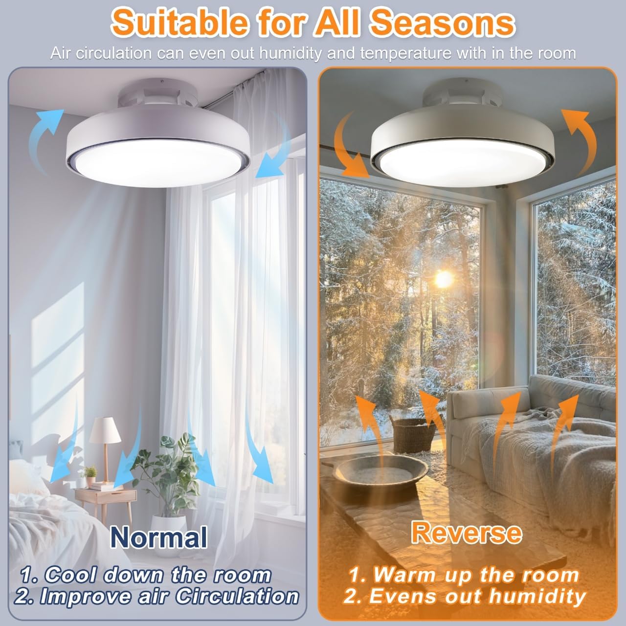 Ceiling Fan with Dimmer, 19.8 in Flush Mount Turbo Fan Light, 3 Colors 3000K-6000K, Bladeless Bedroom Ceiling Light, White Grey