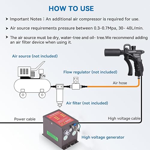 Miniatura 6 de YUCHENGTECH Pistola de aire ionizante mejorada 7KV Pistola de aire antiestática Eliminador estático Ionizador antiestático+generador de alto voltaje