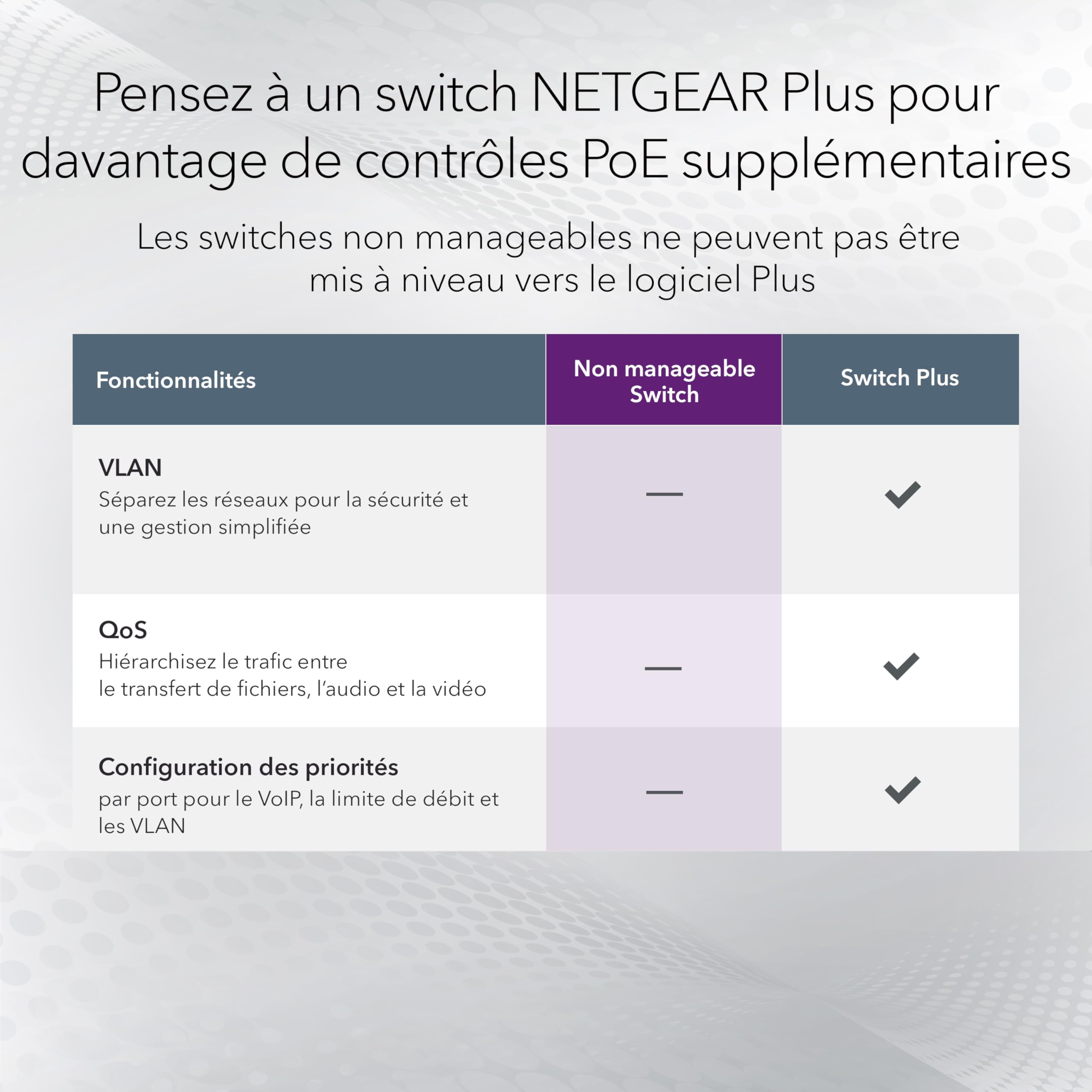 NETGEAR Switch 5 Ports Gigabit Ethernet PoE (GS305PV3) - avec 4 PoE+ à 63 W, Montage sur Un Bureau ou en Rack, Ultra Silencieux