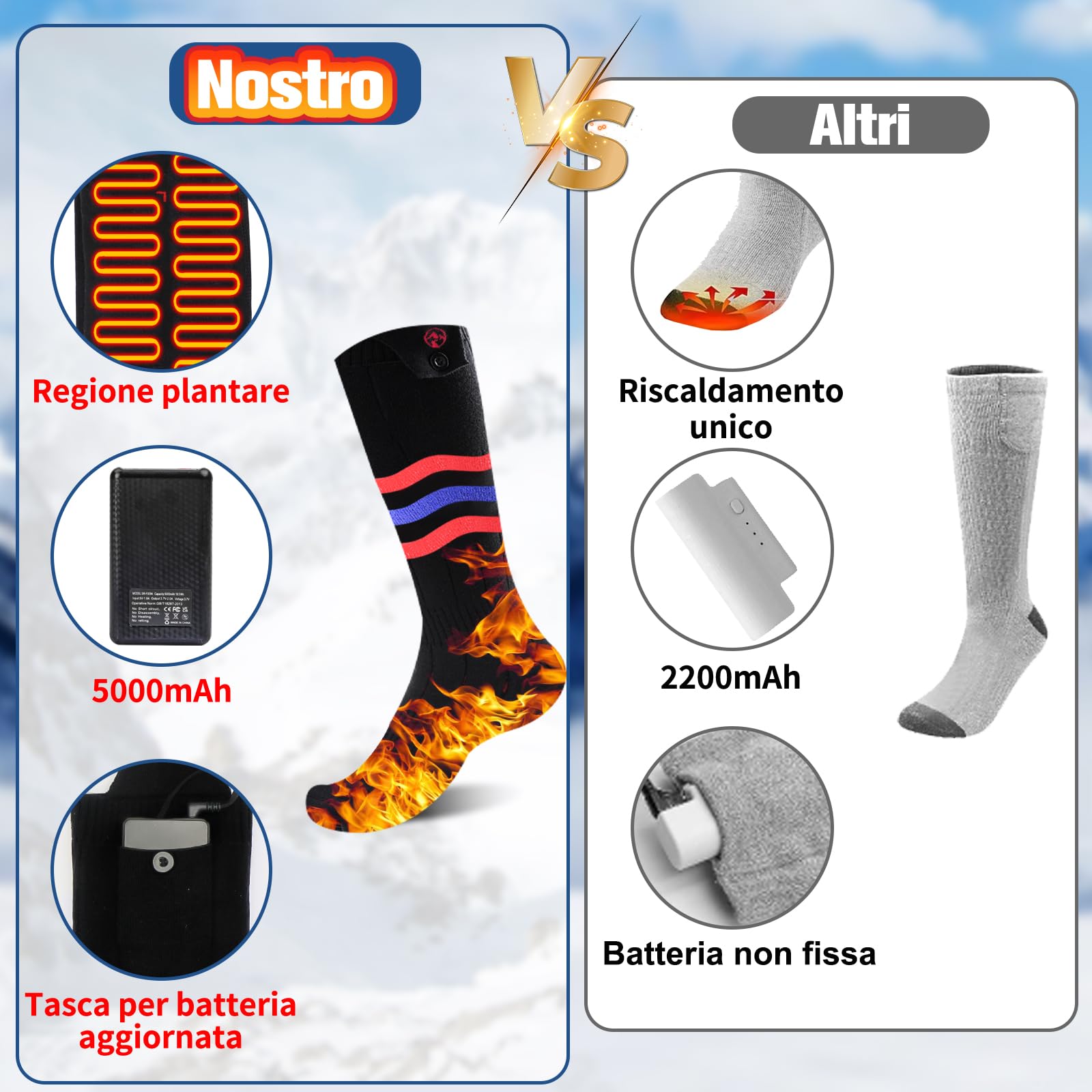 Multper Calze Riscaldate a Batteria per Uomo e Donna, 2×5000mAh Calze Termiche Ricaricabili, 3 Livelli di Calore, Calzini Termici Lavabili, Scaldapiedi Elettrico per Sport, Sci, Campeggio
