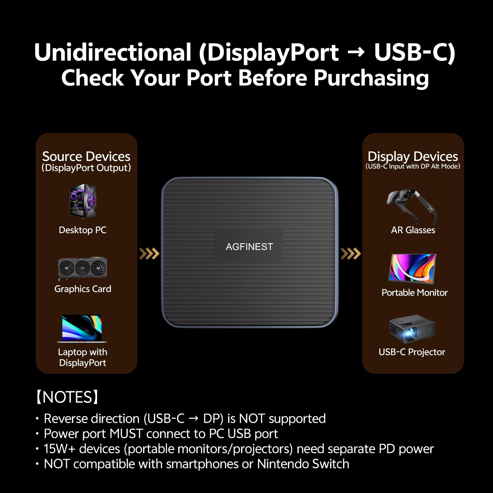Adattatore da DisplayPort a USB C per occhiali AR, 4K120Hz 2K240Hz HDR 3x USB 2.0 Hub sorgente unidirezionale DP1.4 a USB C per PC GPU a XREAL, VITURE, Rayneo, Rokid, monitor portatile (cavo di
