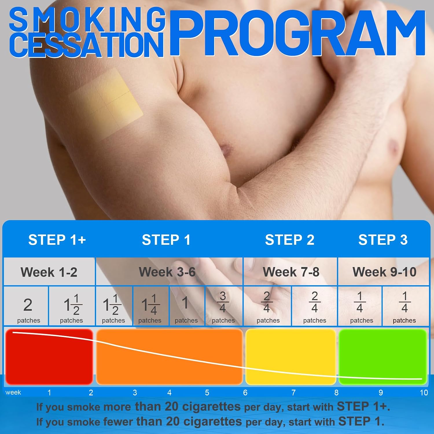 RBUGR Nicotine Patches Step 1+, 21mg Upgraded to 28mg (4 * 7mg), Quit Smoking Patches, Stop Smoking Aids that Work Within 2 Weeks, 24-Hour Nicotine Patch for Transdermal Delivery (21 Patches)