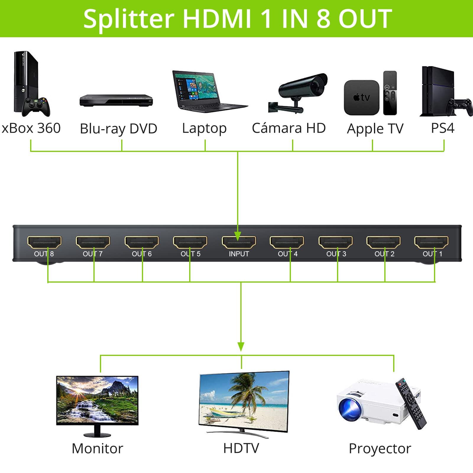 LiNKFOR Splitter HDMI 1 Entrada 8 Salidas - Duplicador y Distribuidor 4K 30Hz Compatible con UHD 1080p 3D HDCP 1.2 - Adaptador de Corriente 5V 1A para Portátil PS3 Roku BLU-Ray HDTV