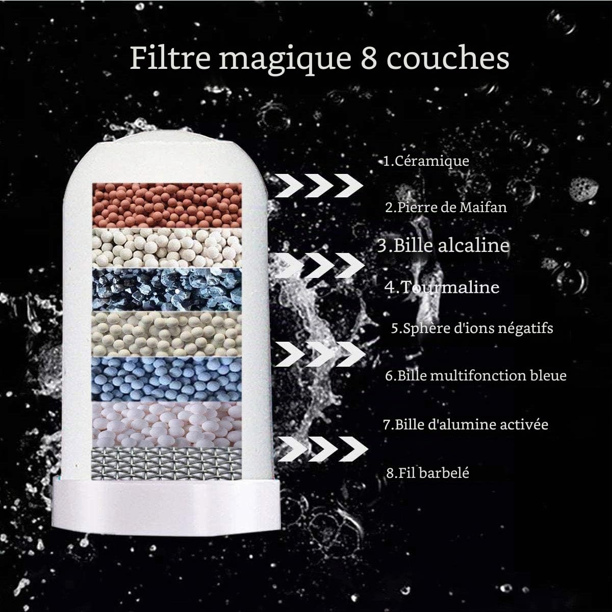 Filtre à Eau du Robinet, 8 Couches de Purification au Charbon et Céramique, Enlève Impuretés, Chlore, Eau de Javel, vers, Installation Facile - S’adapte sur Tous Les Robinets Standards