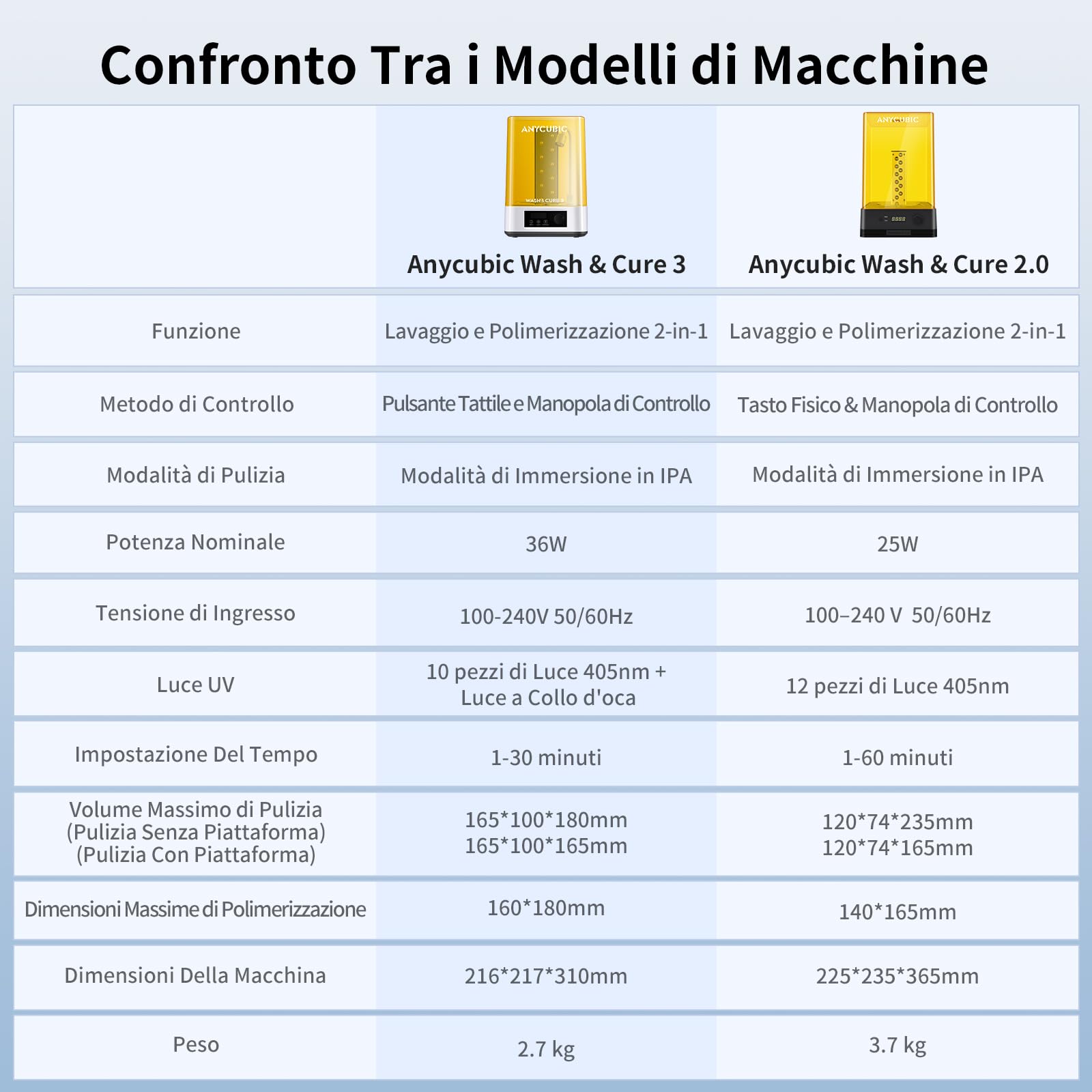ANYCUBIC Wash and Cure 3 Macchina di Lavaggio e Cura 2 in 1, per Modelli di Stampante 3D in Resina, Doppia Modalità di Pulizia e Indurimento Uniforme, Dimensioni di Lavaggio 165x100x180mm³
