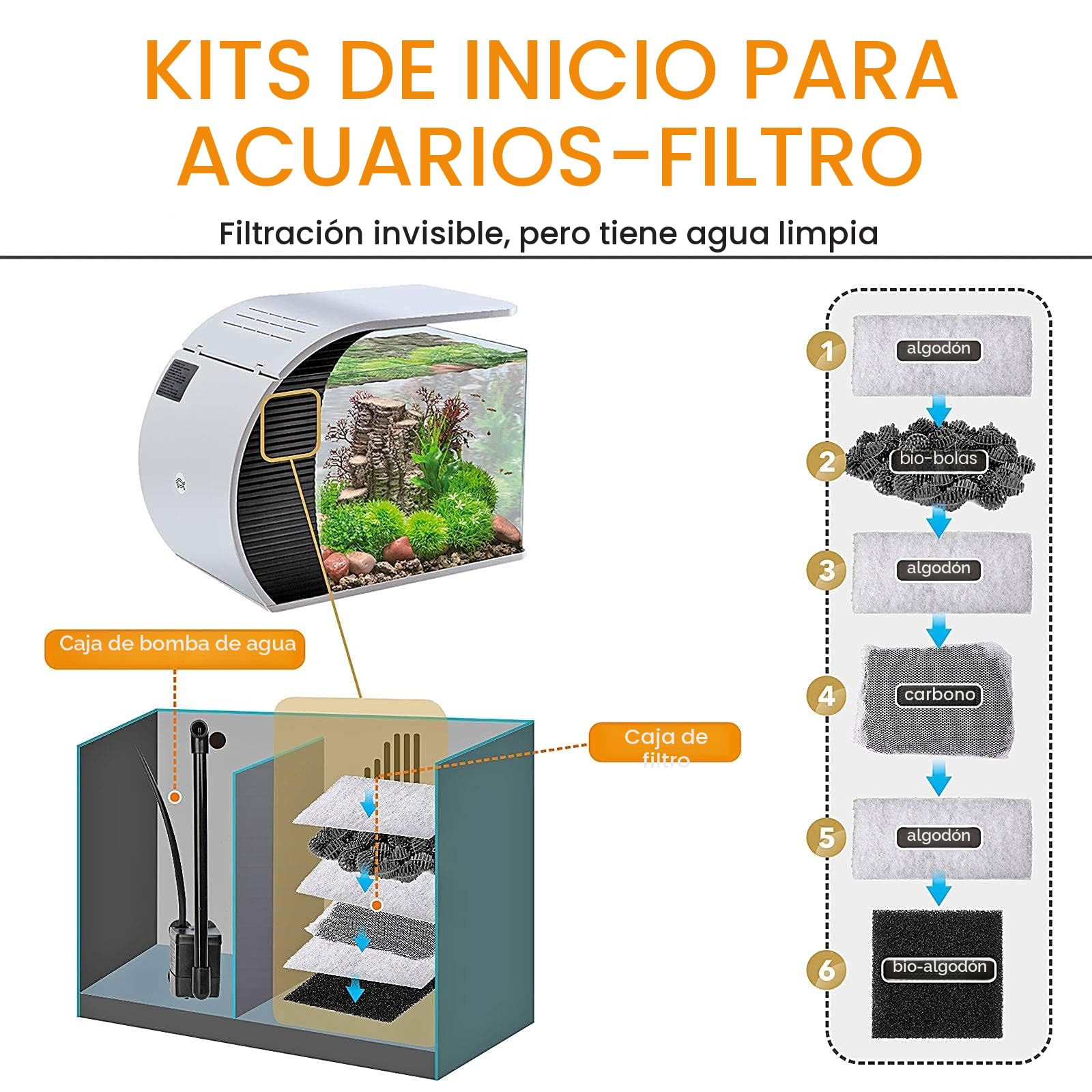 Hygger - Set de acuario de vidrio LED Fish Tank, 19 litros, acuario panorámico con frontal curvo y filtro oculto, iluminación LED (3 modos de color para elegir)
