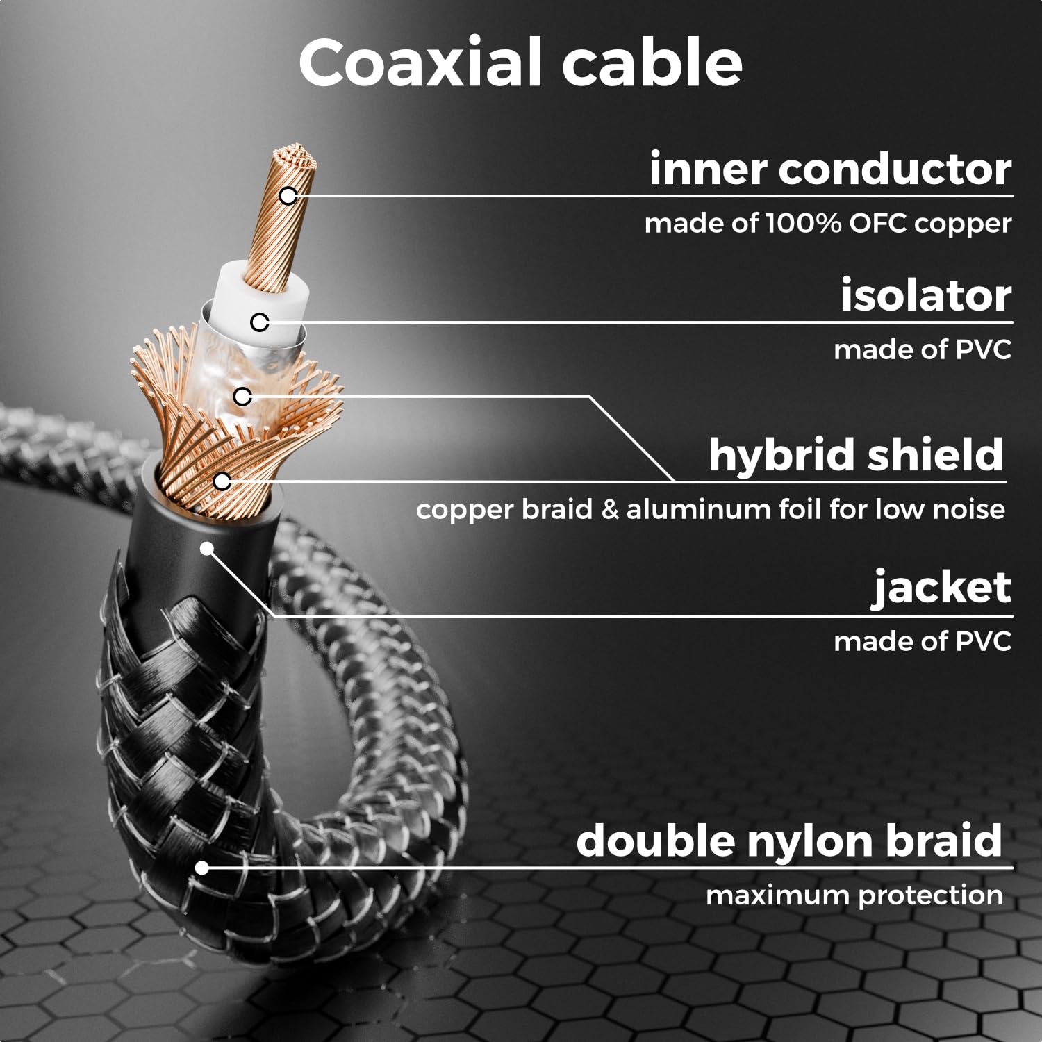 deleyCON 10m Cable para Subwoofer - Cable Coaxial RCA Cinch - para Subwoofer, Receptor AV, Amplificador HiFi, Sistemas HiFi, Barras de Sonido, Altavoces Activos - Nylon Negro