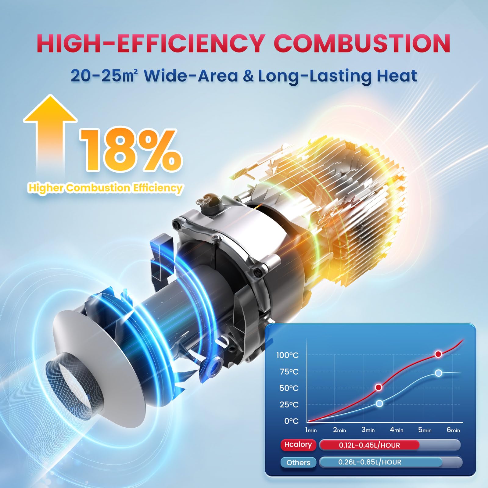 8kW Luft Dieselheizung, 12V/24V DC & 240V AC Diesel Standheizung 0,12–0,45 L/h mit APP & Adapter, 18% höhere Verbrennungseffizienz,10-Stufen-Temperaturregelung, Automatik-Start-Stopp für Auto,LKW,2025