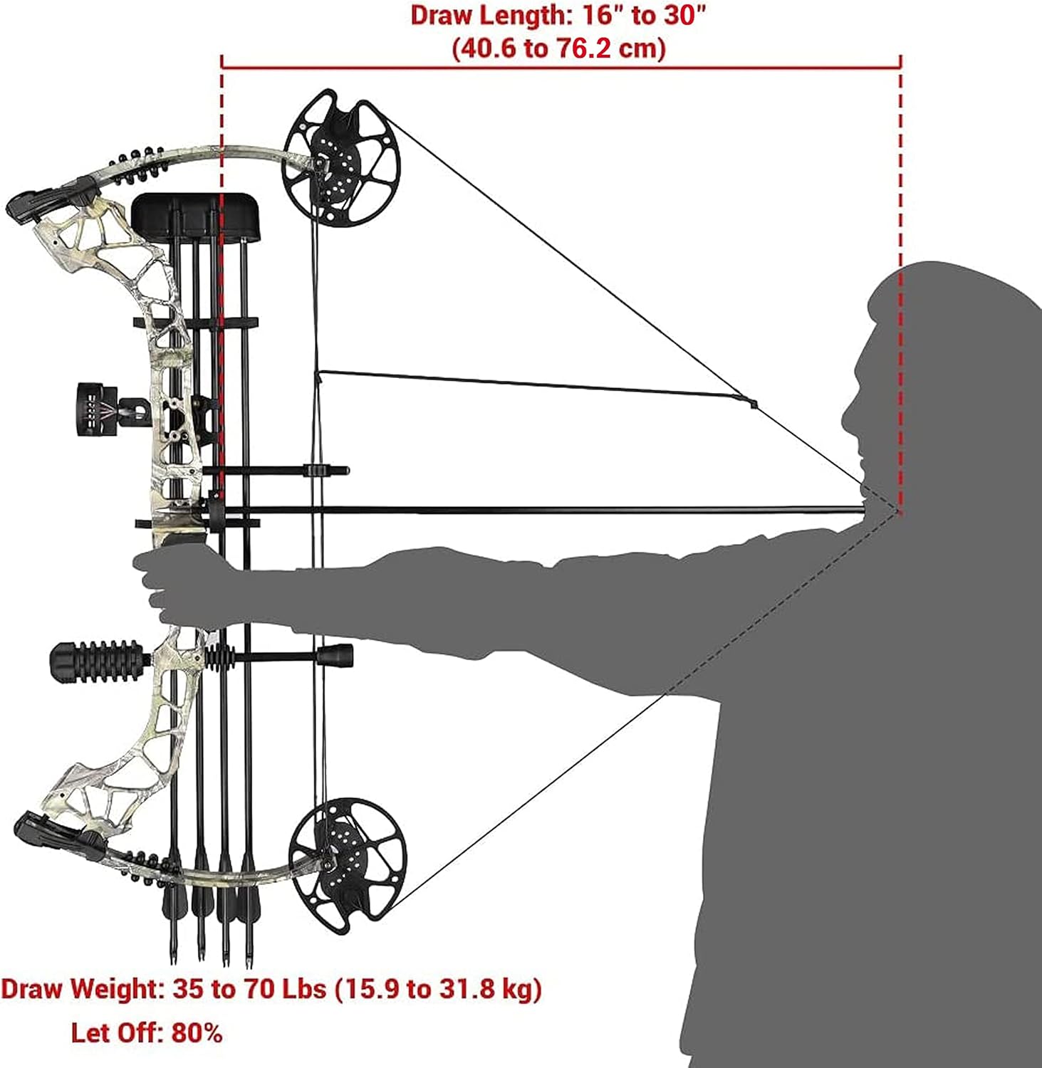 ZSHJGJR Compound Bow Kit,Hunting&Targeting,Compound Bow and Arrow Set,Draw Weight 35-70lbs Adjustable,Draw Length 16-30",up to IBO 320FPS,Package with Archery Hunting Accessories (Forest Camo)