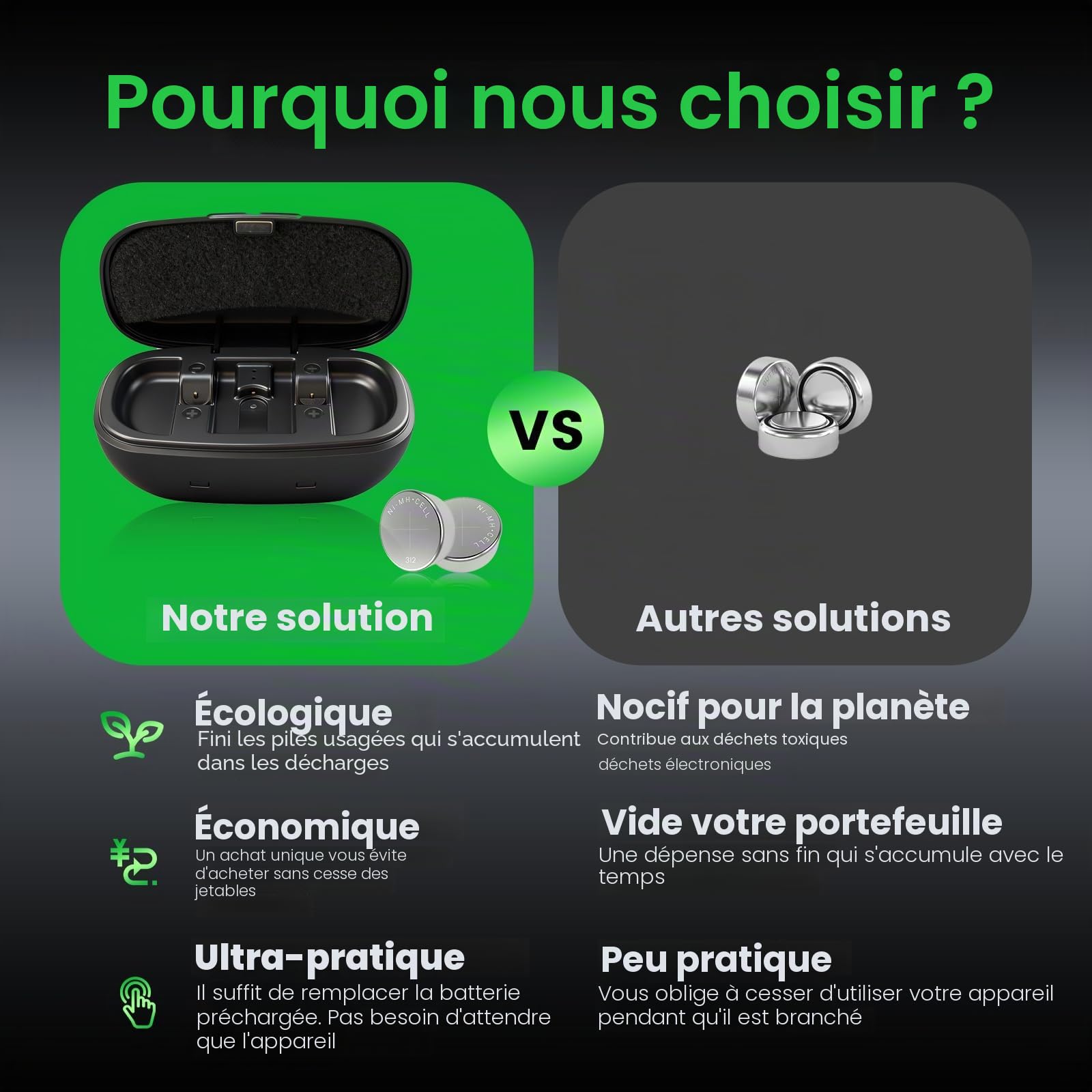 Lot de 8 piles rechargeables 312 pour appareils auditifs avec chargeur de batterie, piles rechargeables taille 312 et étui de chargement, autonomie de 8 à 10 heures pour appareils non Bluetooth (8