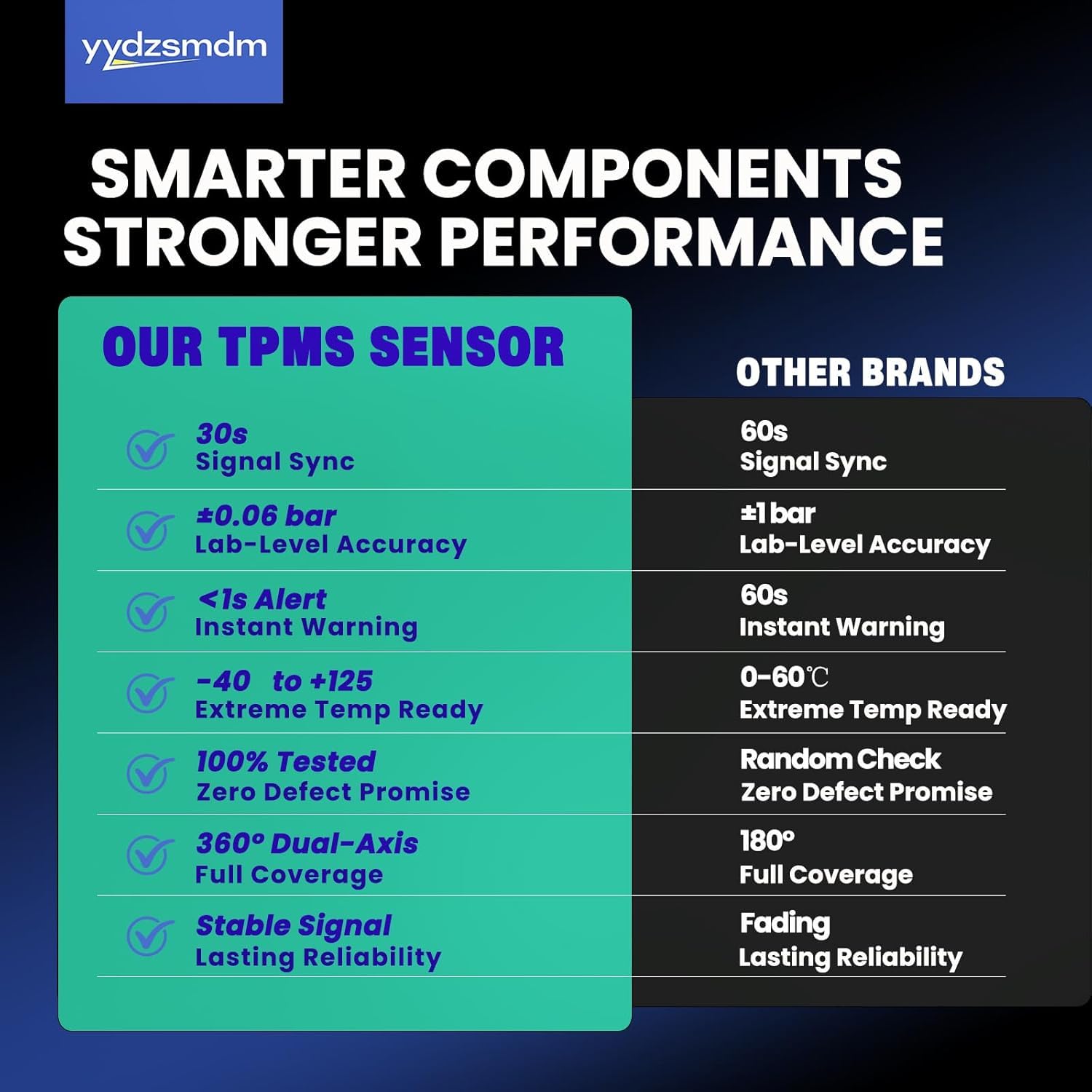 TPMS(Tire Pressure Monitoring Sensor) 315Mhz Pre-Programmed Fit Ford 4pcs | TPMS Sensor Fit FORD F-150 2009-2014|F-250/F-350 2009-2016|Explorer 2011-2015|Escape 2008-2019/OE#DE8T1A180AA,9L3Z1A189A
