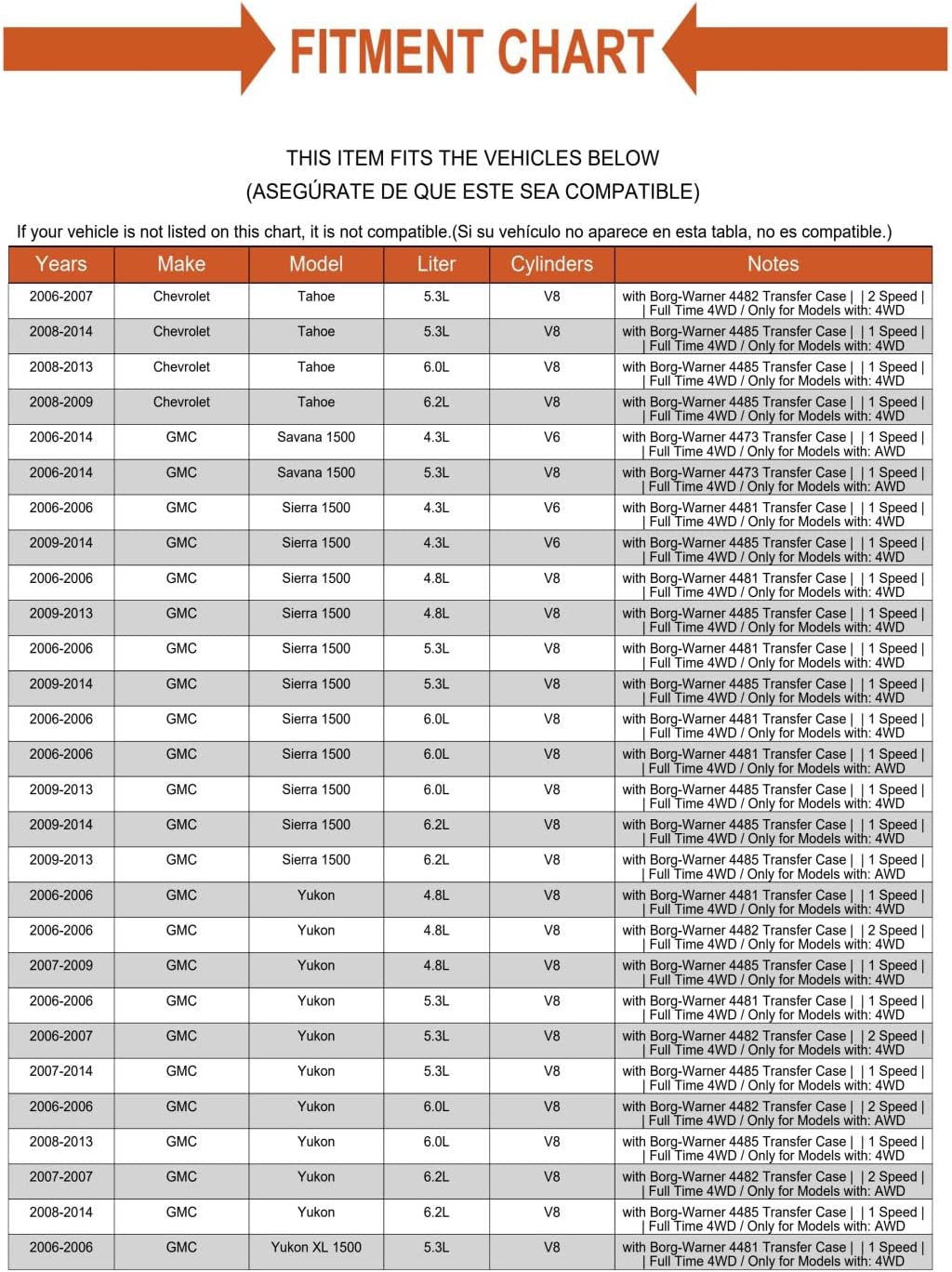 Replacement Front Transmissionfer Case Output Shaft Seal Mechanics Choice for Cadillac