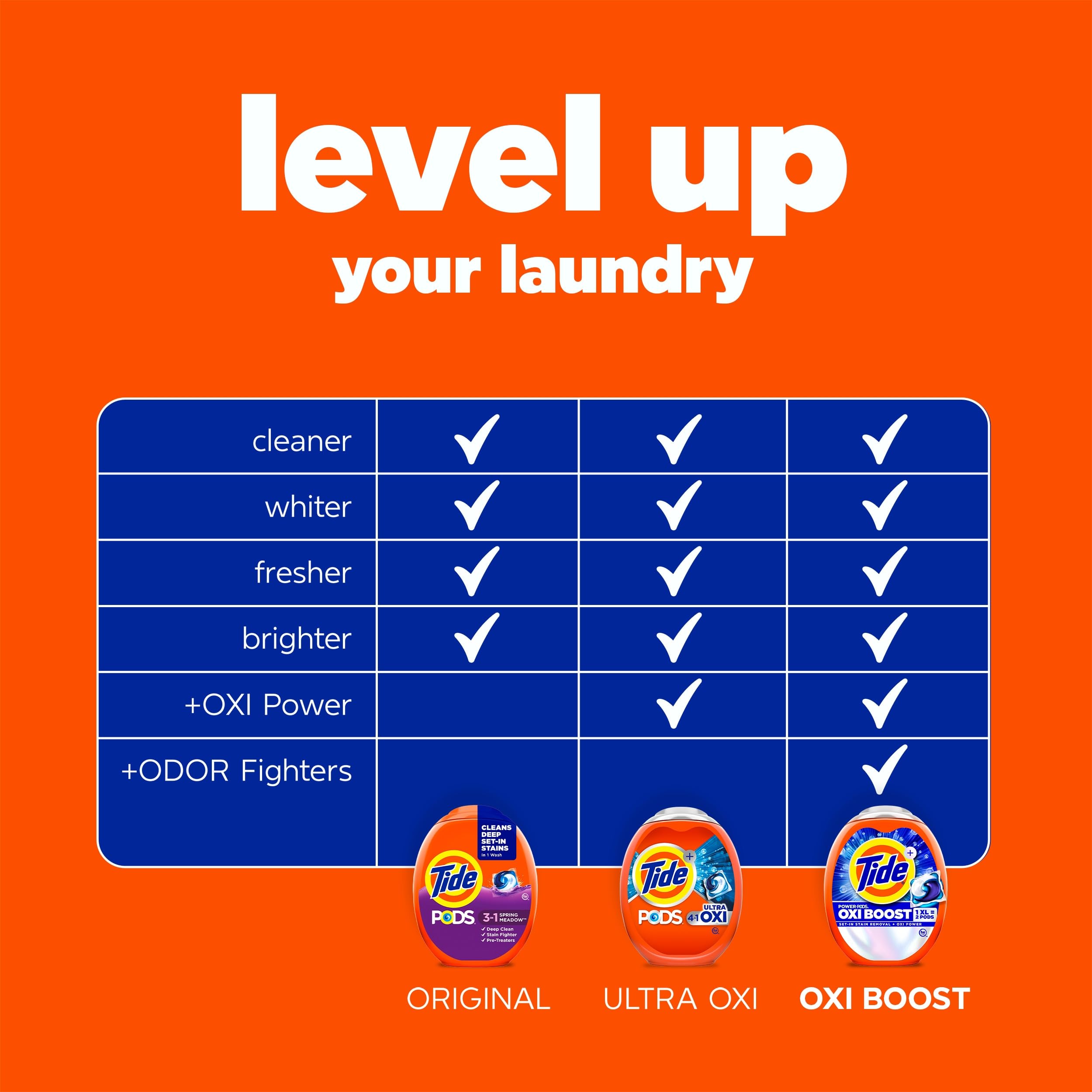 Amazon.com: Tide, Pods laundry detergent pacs, 3-in-1 Stain