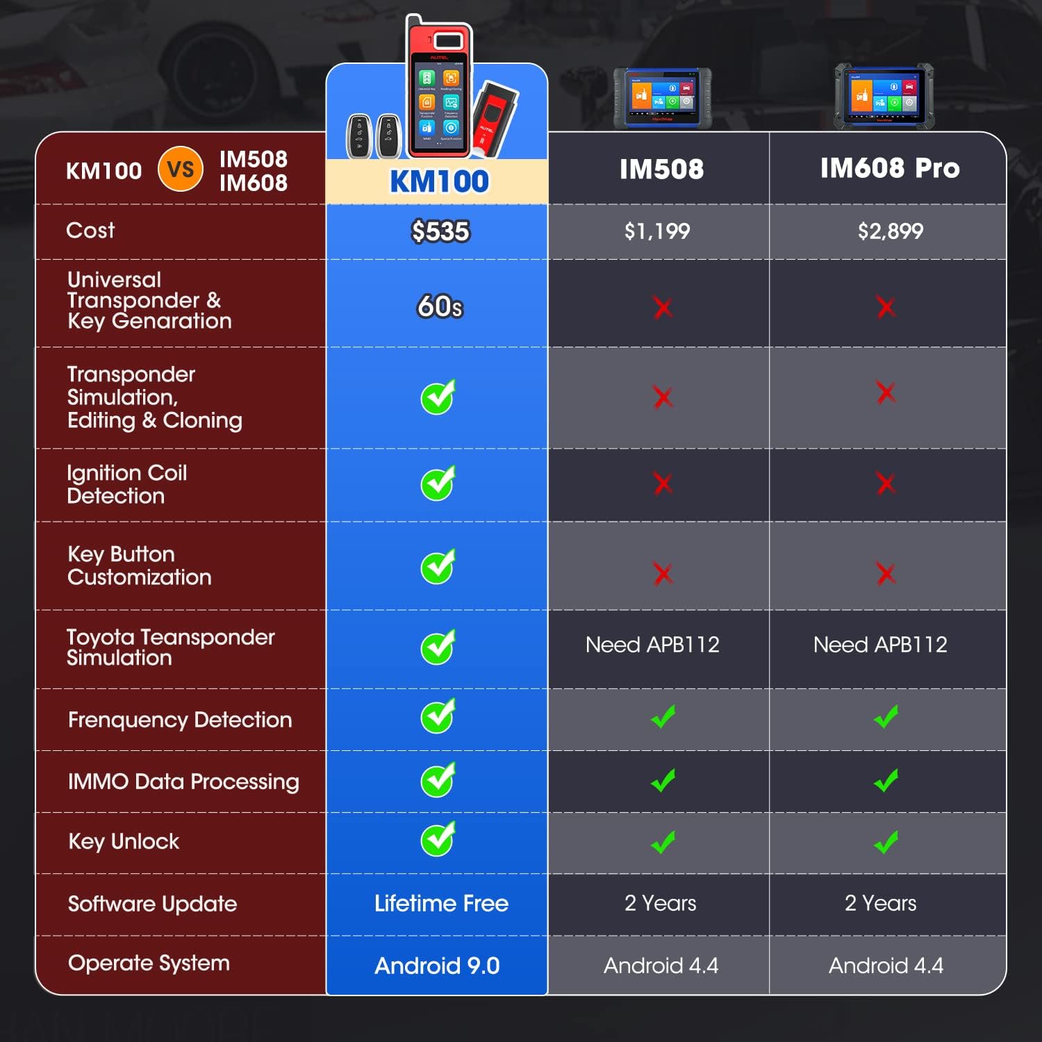 Autel Diagnostic Auto MaxiIM KM100 (X) Outil Programmation Clés