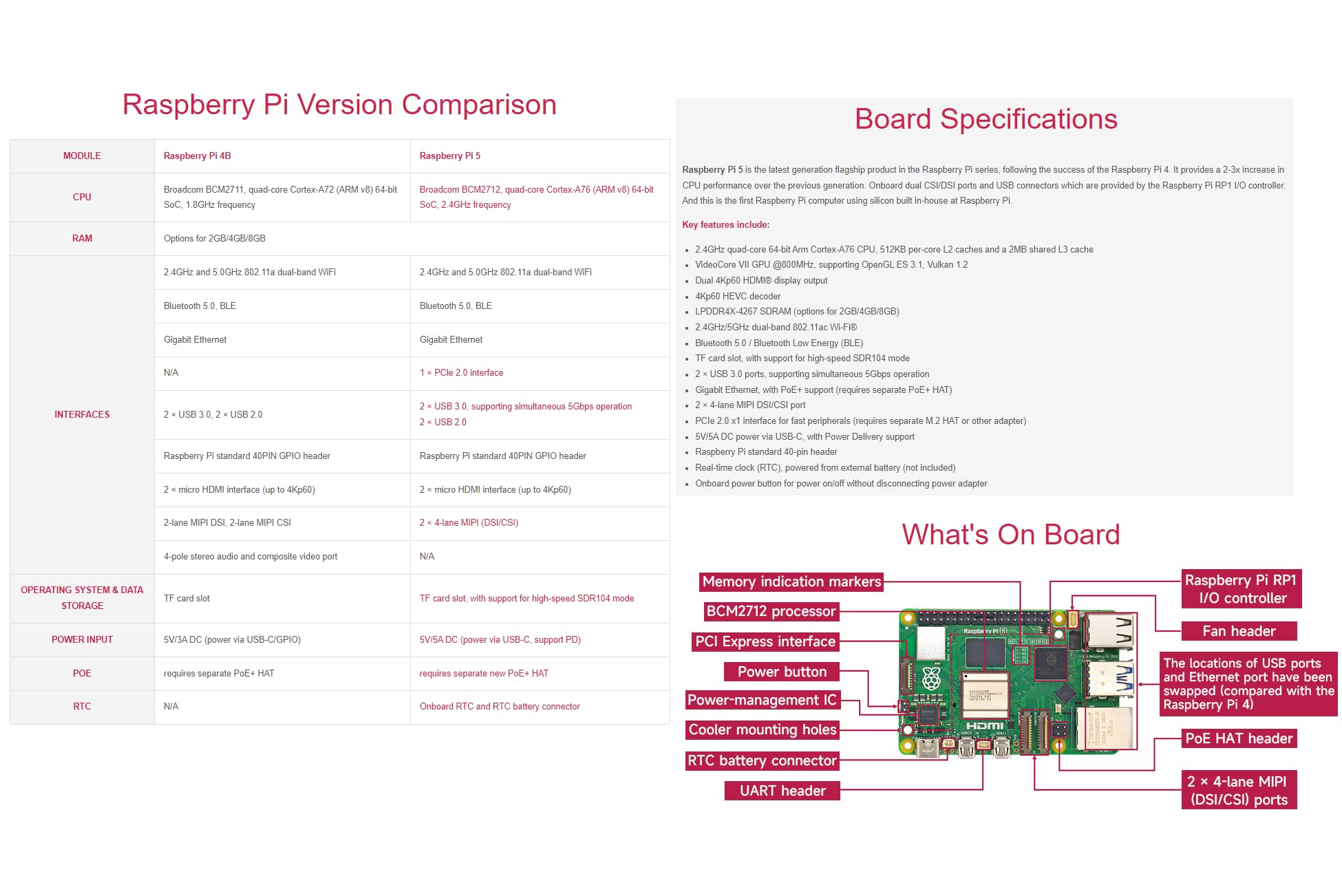 Amazon.com: TUOPUONE Raspberry Pi 5 AI Kit, Including PI5