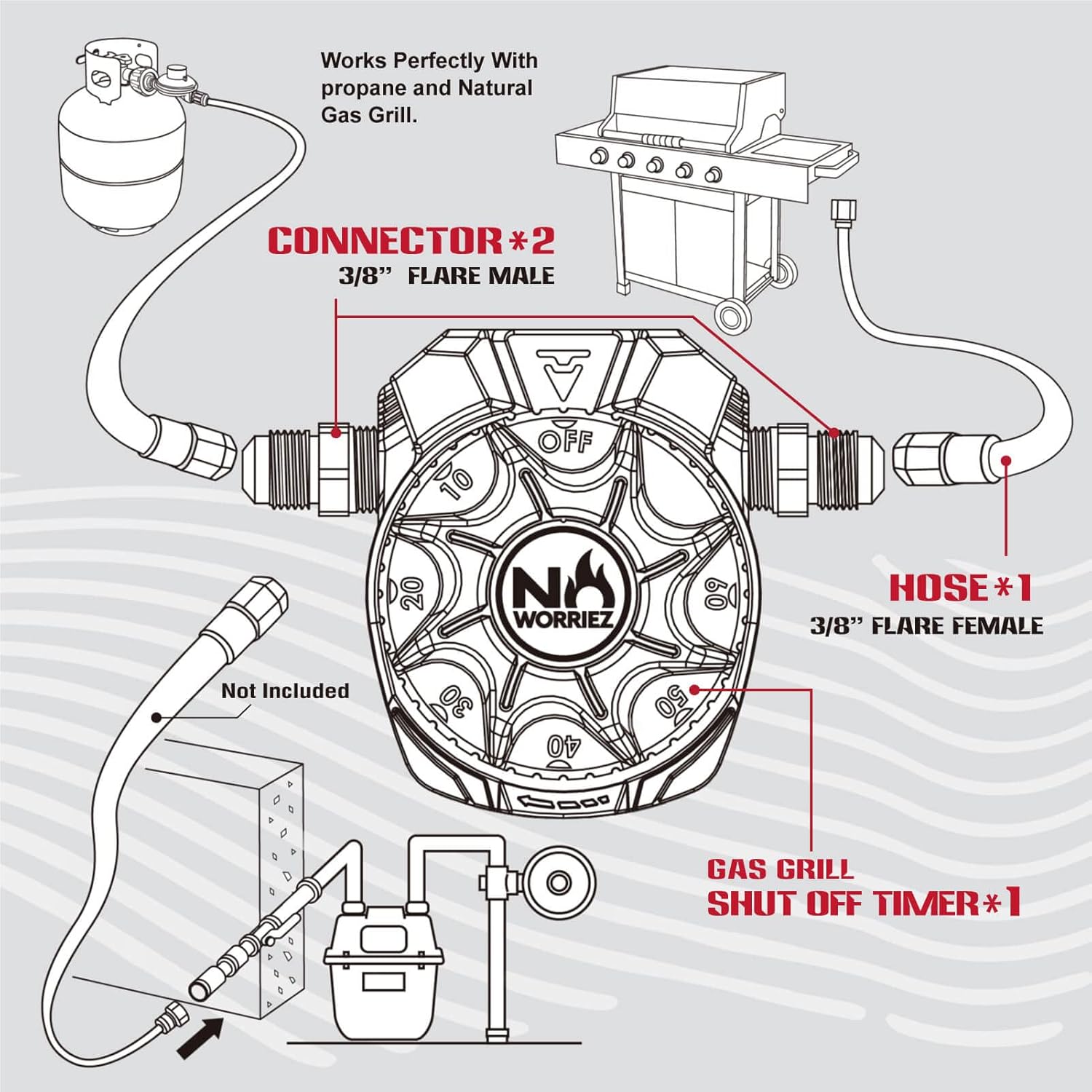 NO WORRIEZ Safety Auto Shut-Off Gas Timer for Propane & Natural Gas | Outdoor Grill, Fire Pit, Pizza Oven | – 100,000 BTU w/ 3/8" Flared Connector & Hose, Patent Pending