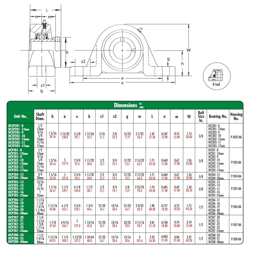 Peer Bearing HCP206-18 Pillow Block, Standard Shaft Height, Wide Inner Ring, Relubricable, Eccentric Locking Collar, Single Lip Seal, Cast Iron Housing, 1-1/8