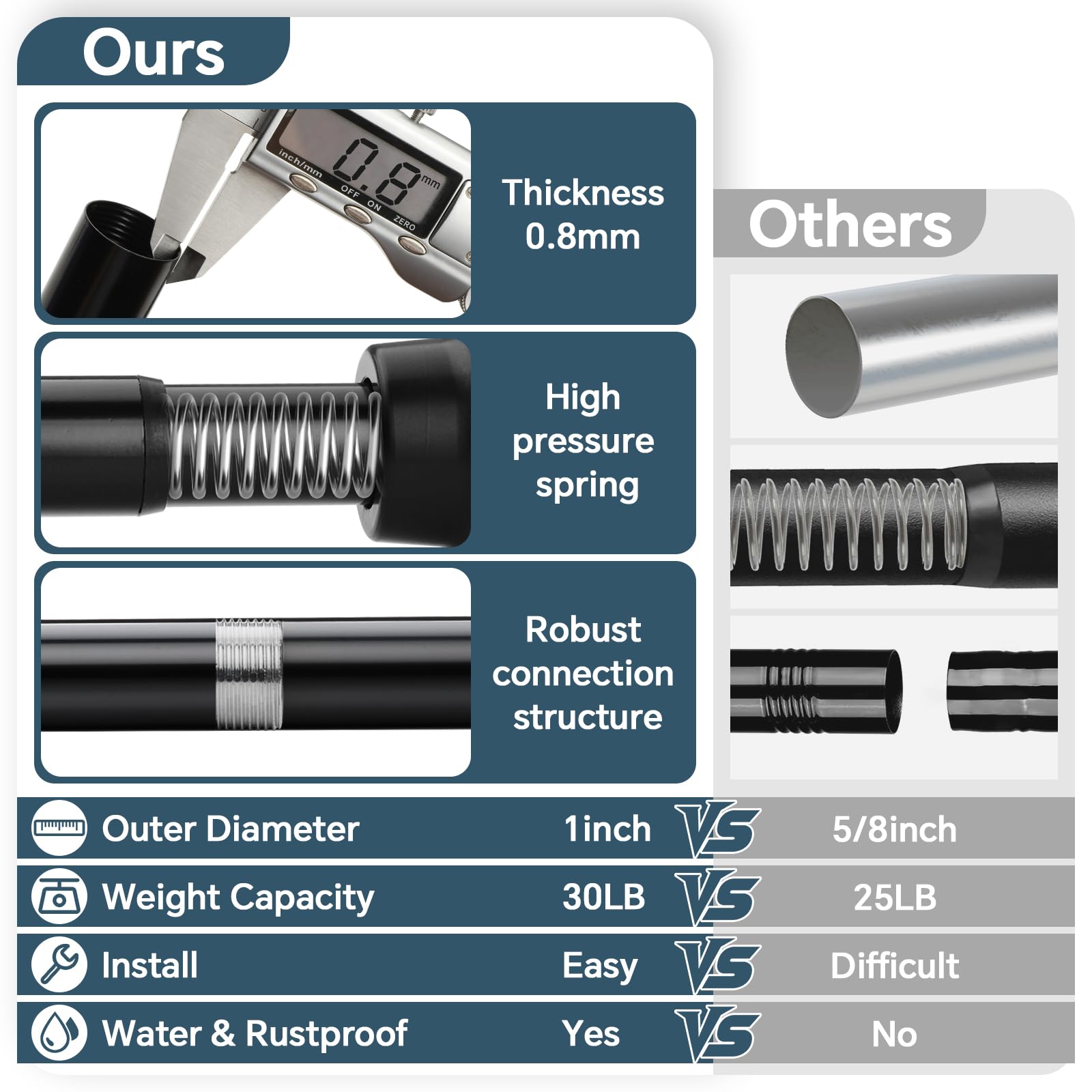 SILKVERSE Adjustable Black Shower Curtain Rods 17-83 Inch, No Drill Anti-Rust Non-Slip Heavy Duty Spring Tension Shower Rod, 1" Diameter Drapery Telescoping Curtain Rods for Bathroom