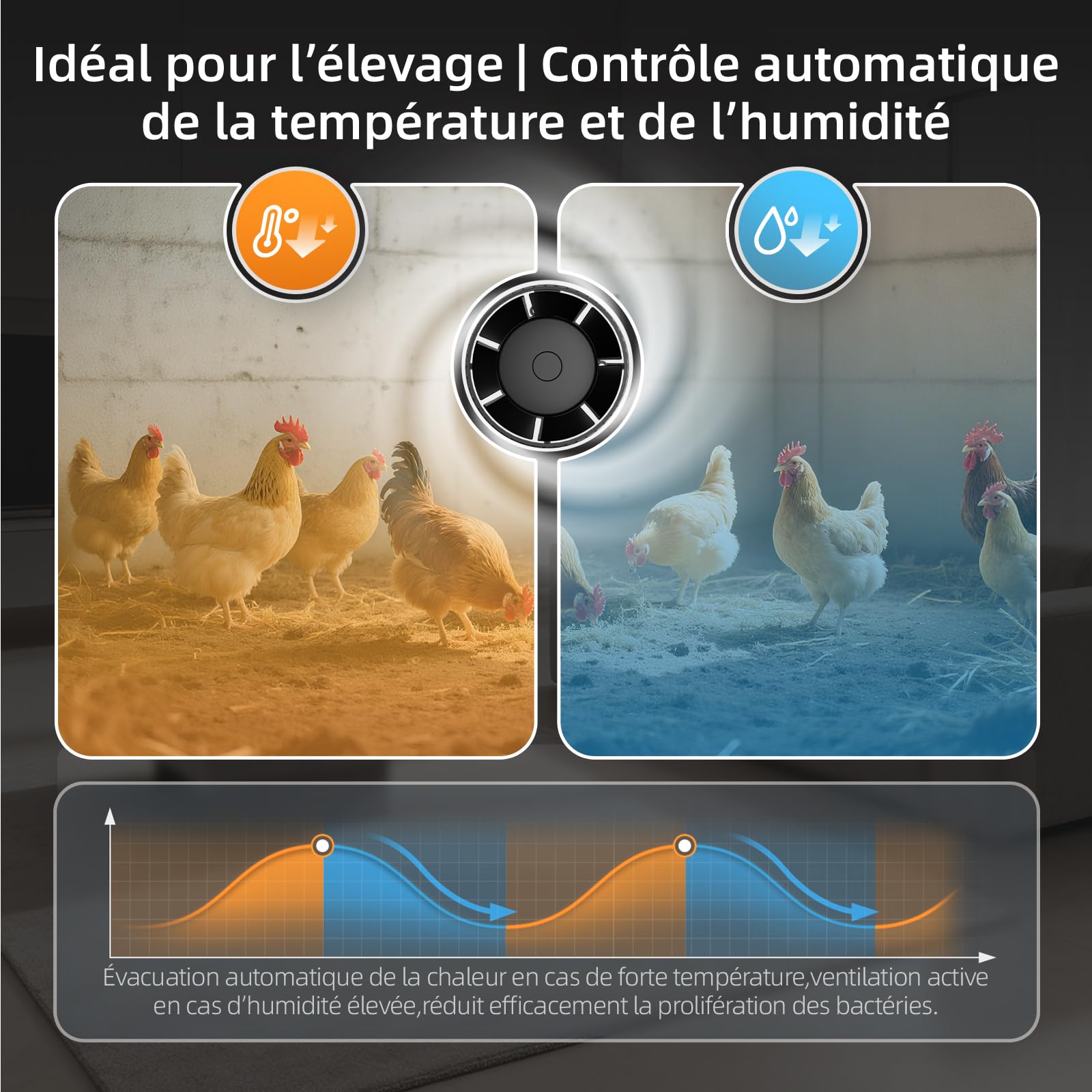 MOCINE Ventilateur en ligne 100 mm silencieux avec capteur de température et d’humidité, télécommande 433 MHz, 6 vitesses et minuterie, pour camping-car, salle de bain et ventilation domestique