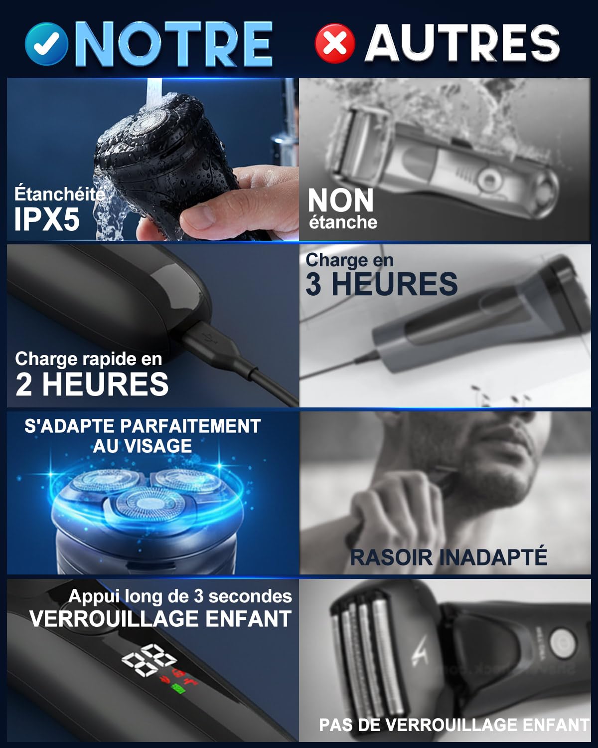 Rasoir Électrique Homme avec Écran LCD, Rasoir Électrique Sans Fil Rechargeable, IPX5 Étanche pour Rasage Sec et Humide, 3 Têtes Rotatives Double Piste, Tondeuse Pop-Up Intégrée, Peau Sensible(Noir)