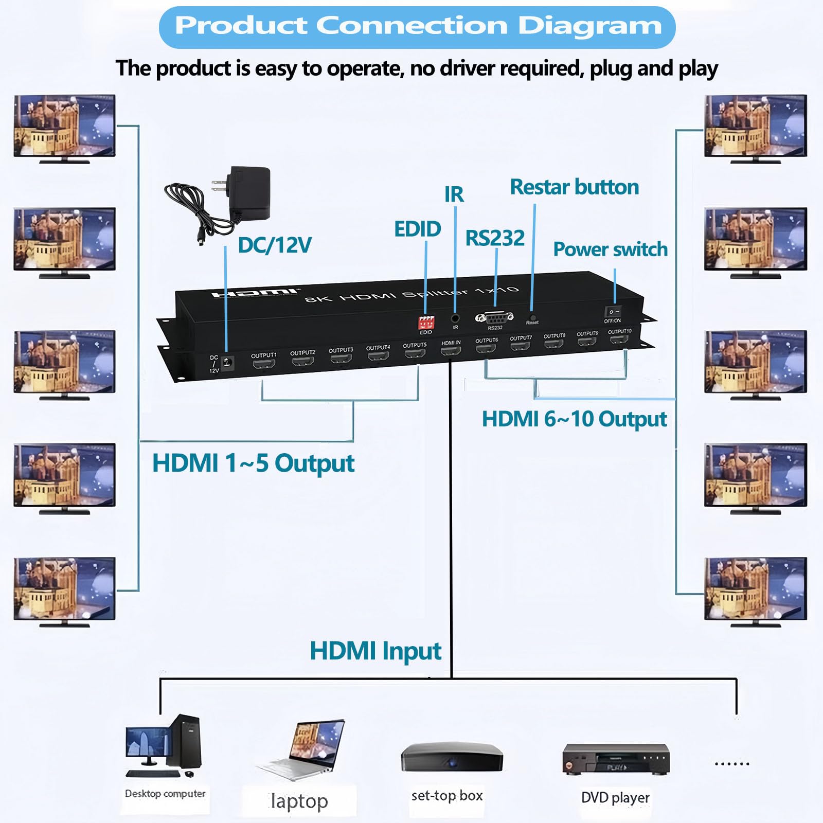 Divisor HDMI 1×10 Distribuidor del replicador HDMI2.1 8K Splitter asequible Multimonitor 8K @60Hz 1 en 10 salidas Full Ultra-HD con EDID RS232 Botón Rest Control 3D HDR 48Gbps para Xbox PS5 PS4 DVD