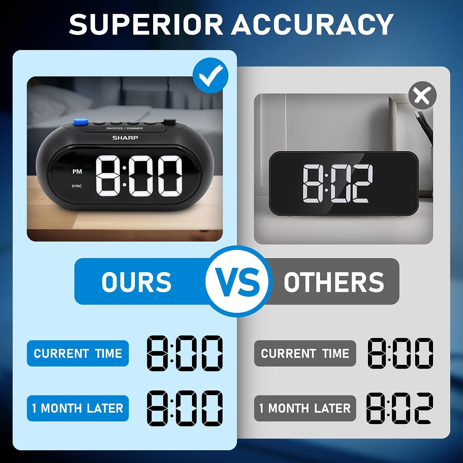 SHARPSYNC Auto Set Alarm Clock — Sets Itself from Your Phone, Bluetooth Time Sync, Large White LED Display, Dimmer, Ascending Alarm, Battery Backup